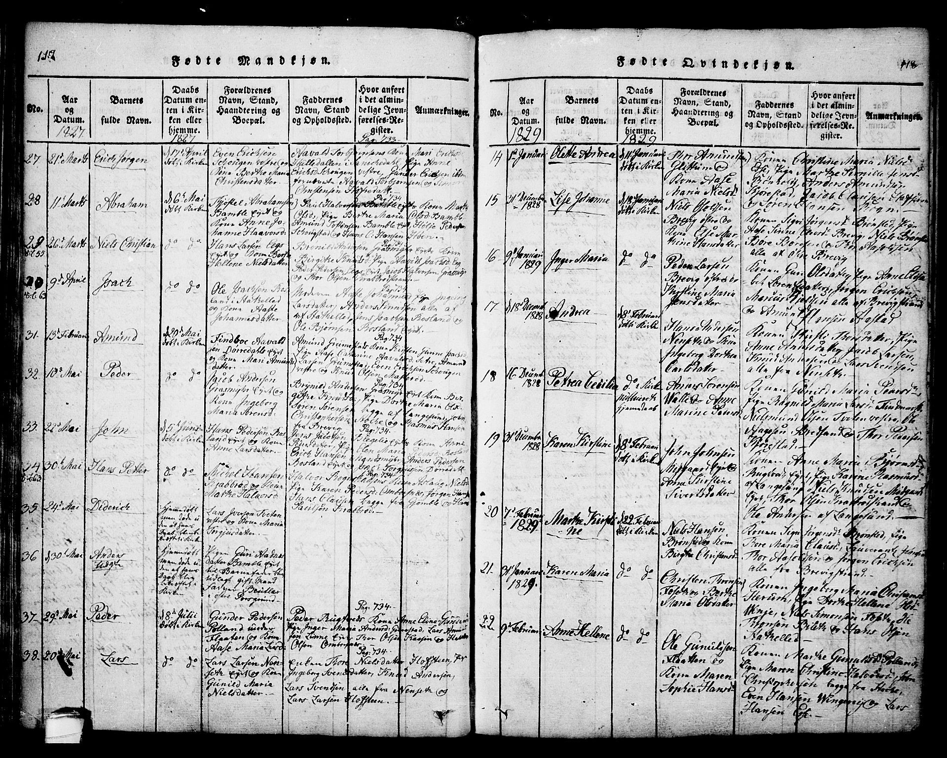 Bamble kirkebøker, AV/SAKO-A-253/F/Fa/L0003: Parish register (official) no. I 3 /1, 1814-1834, p. 117-118