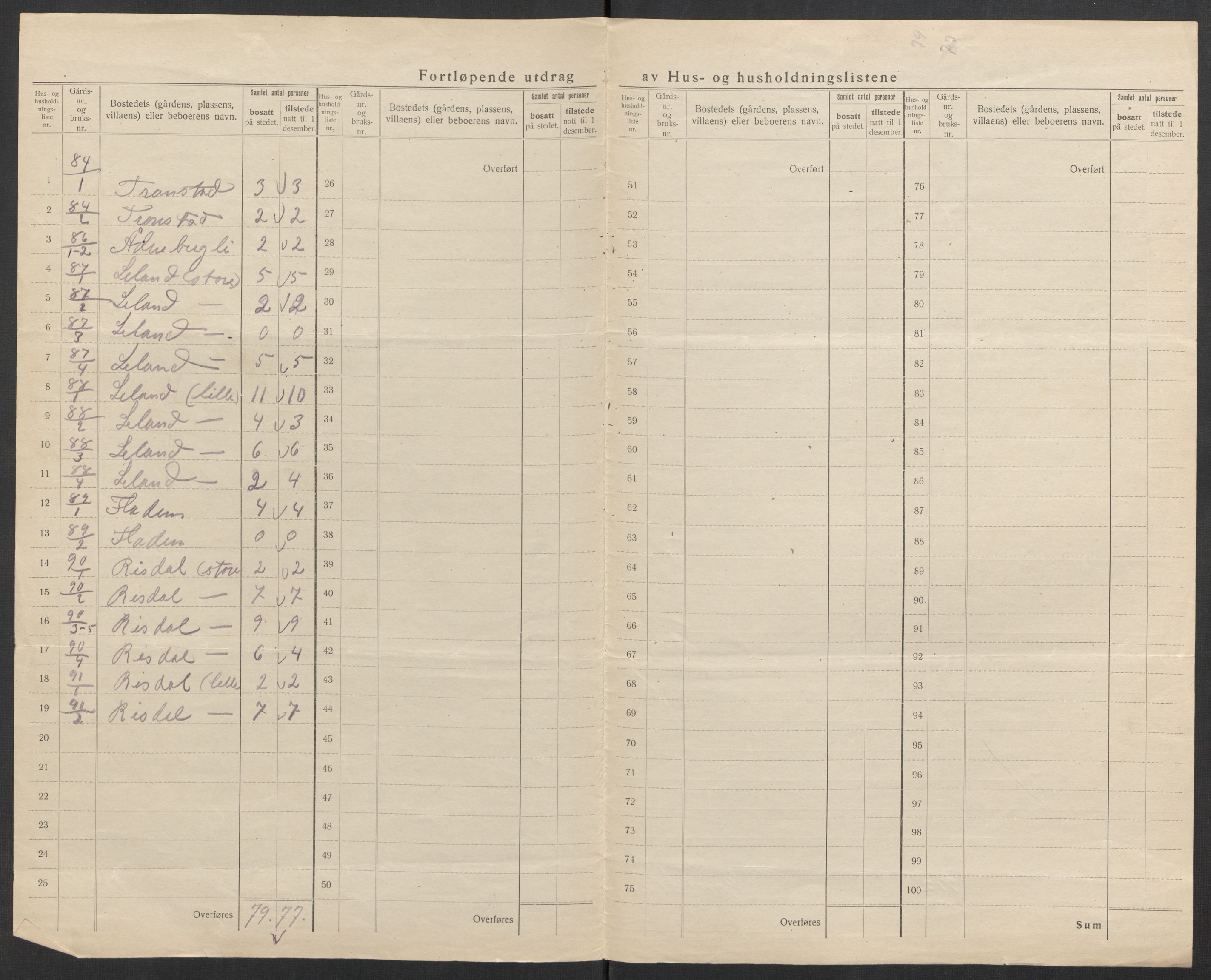 SAK, 1920 census for Vigmostad, 1920, p. 27