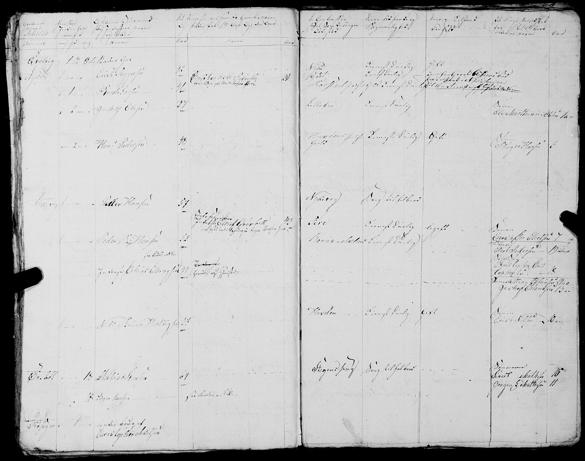 Fylkesmannen i Nordland, AV/SAT-A-0499/1.1/R/Ra/L0029: --, 1806-1836, p. 194