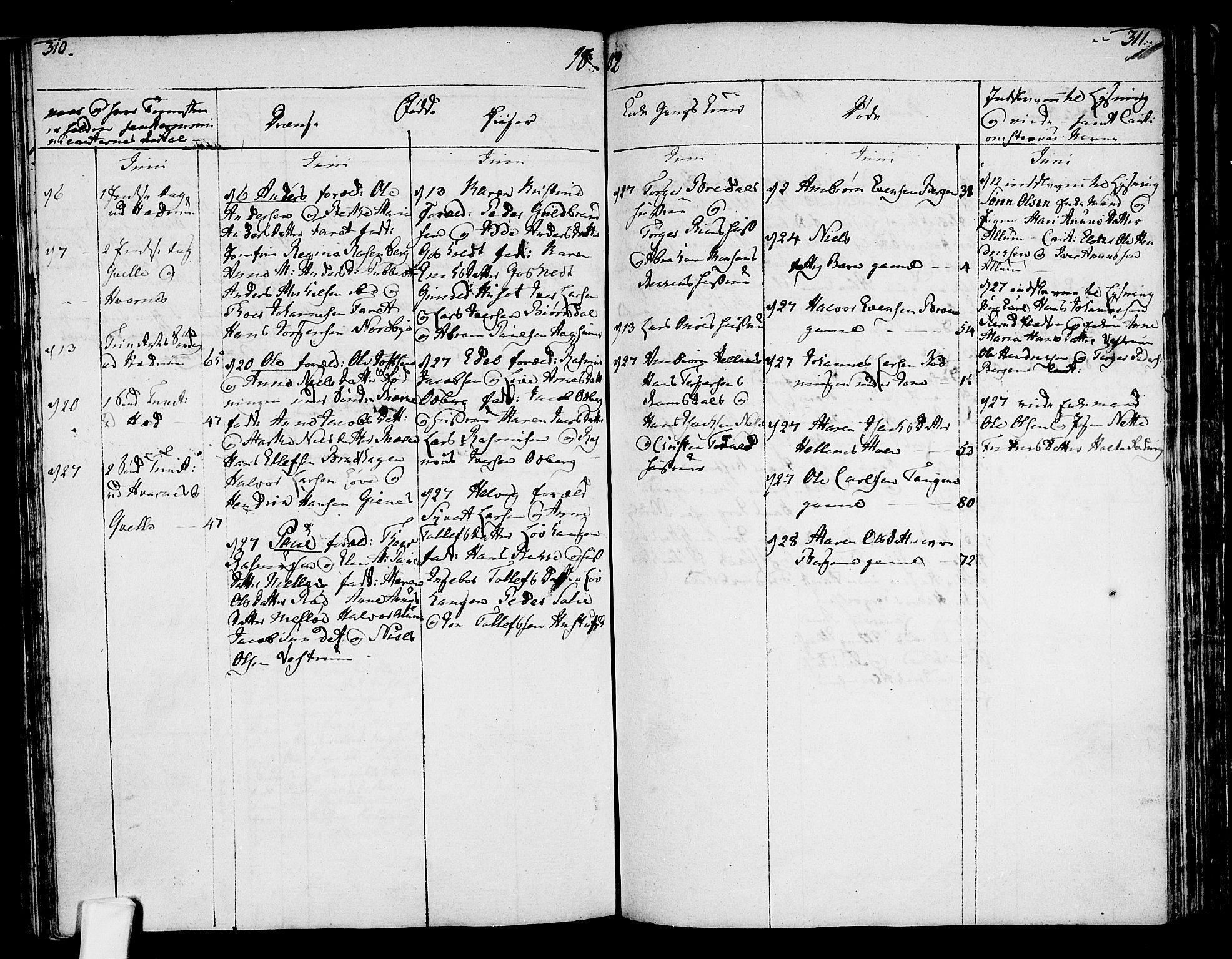 Hedrum kirkebøker, AV/SAKO-A-344/F/Fa/L0002: Parish register (official) no. I 2, 1785-1807, p. 310-311