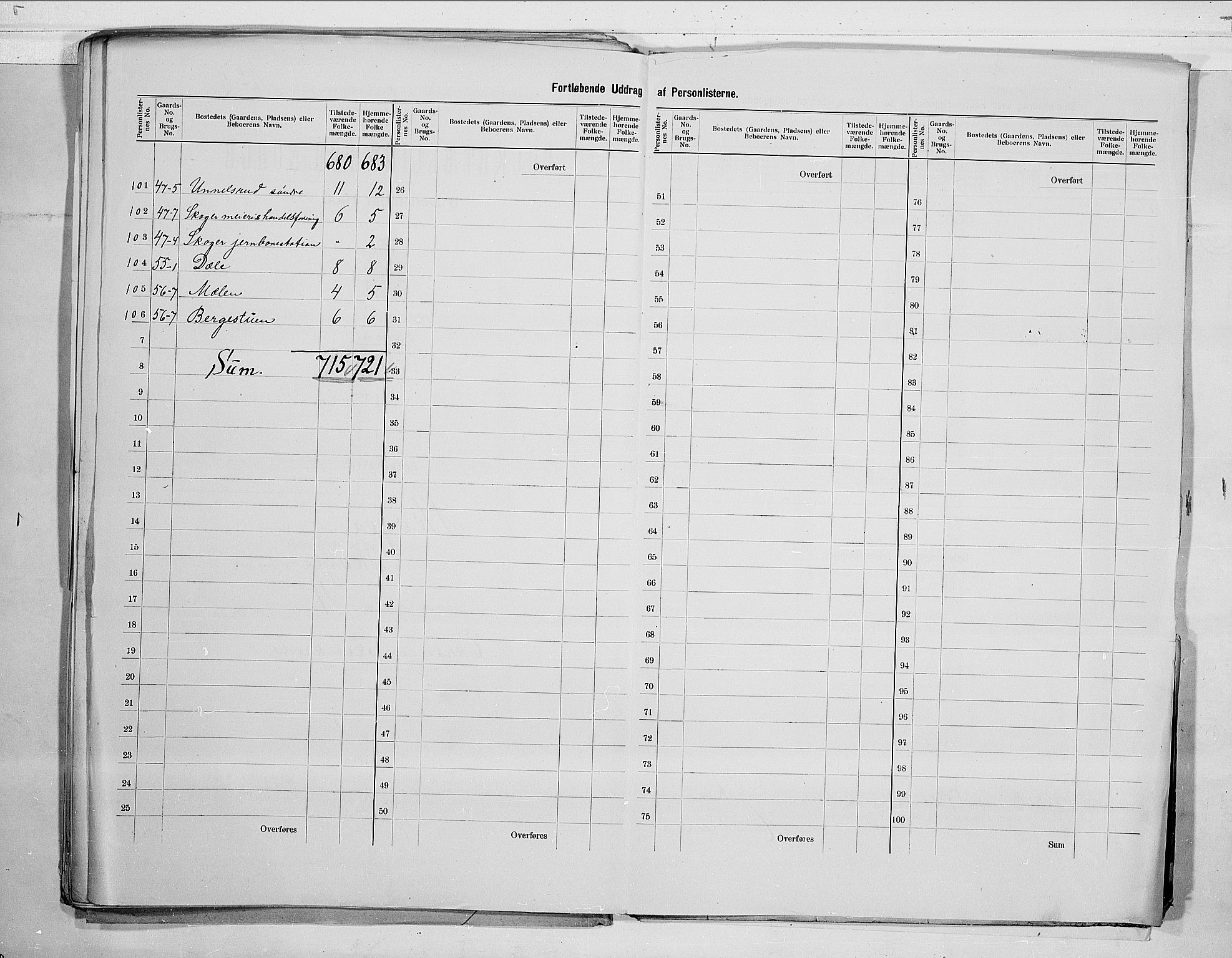 RA, 1900 census for Skoger, 1900, p. 15