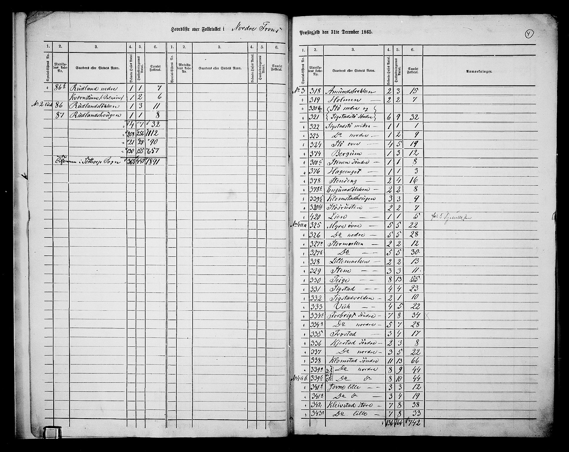 RA, 1865 census for Nord-Fron, 1865, p. 7