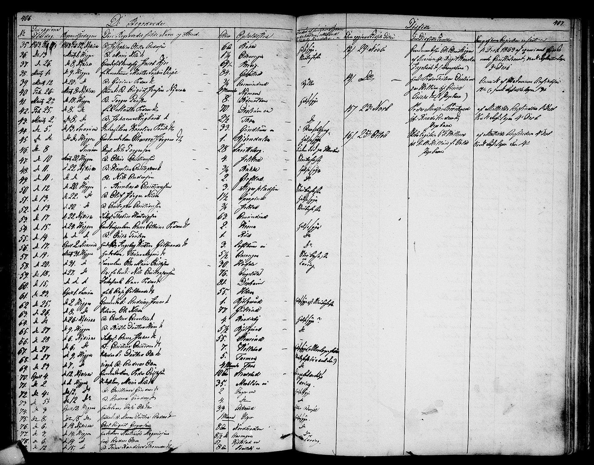 Modum kirkebøker, SAKO/A-234/G/Ga/L0006: Parish register (copy) no. I 6, 1854-1868, p. 406-407