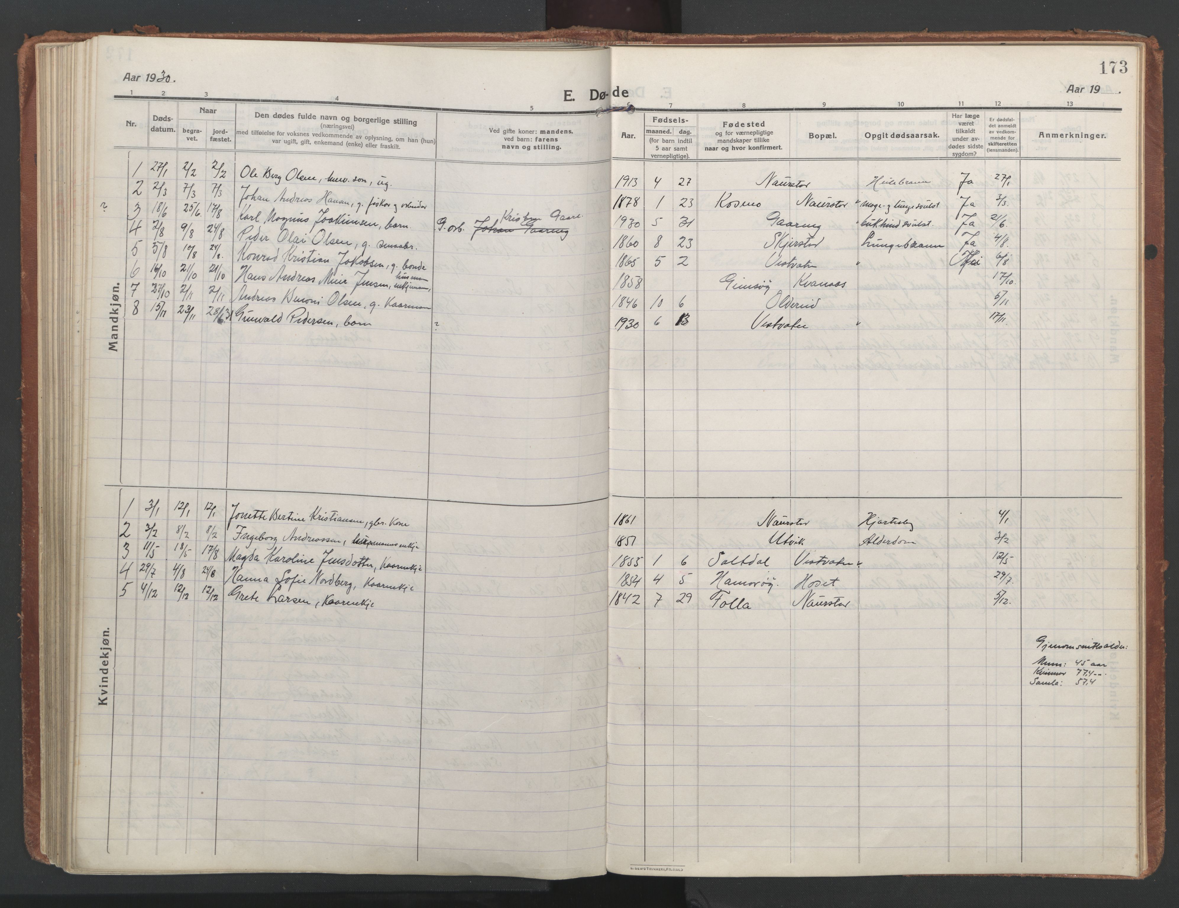 Ministerialprotokoller, klokkerbøker og fødselsregistre - Nordland, SAT/A-1459/852/L0748: Parish register (official) no. 852A18, 1913-1932, p. 173