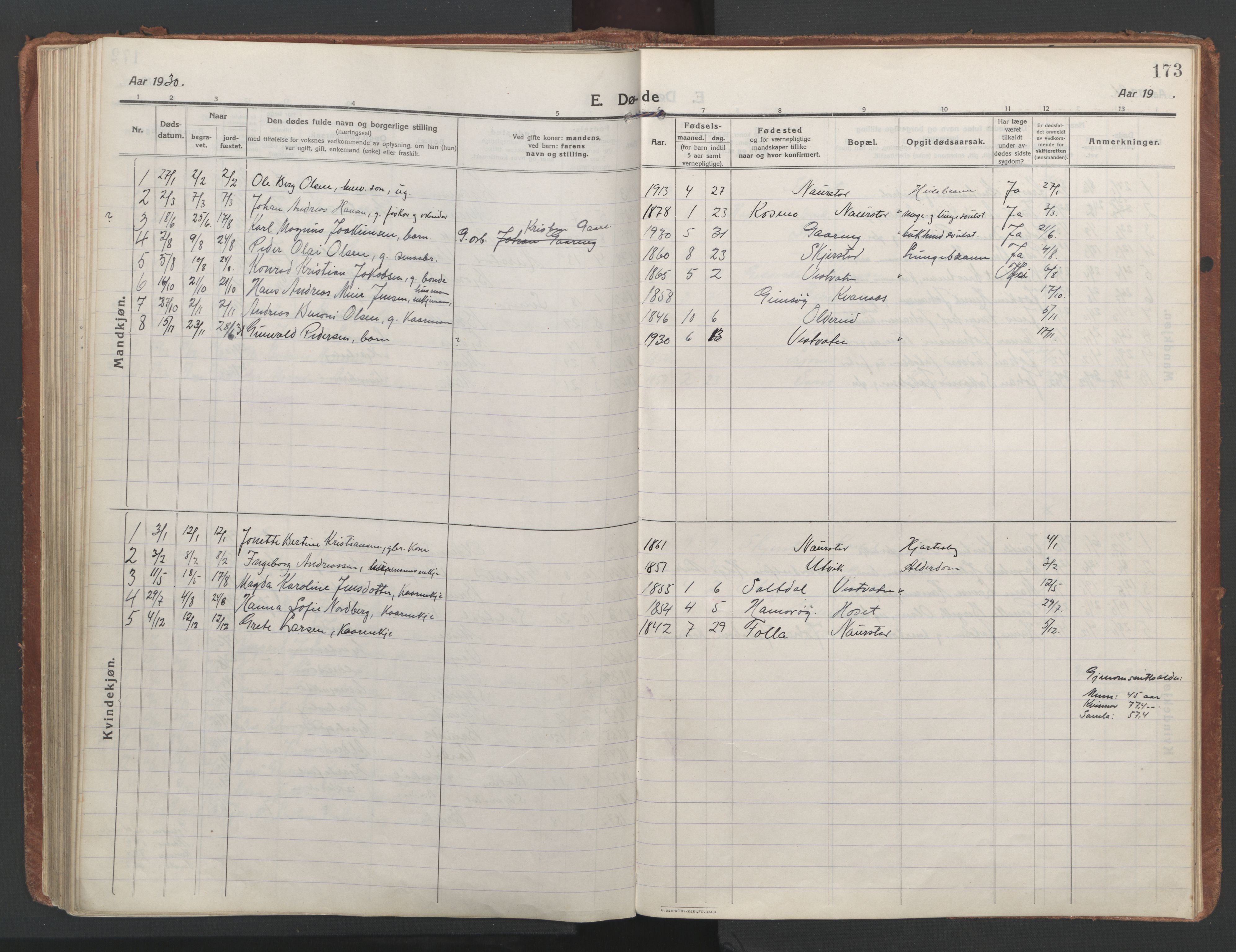 Ministerialprotokoller, klokkerbøker og fødselsregistre - Nordland, AV/SAT-A-1459/852/L0748: Parish register (official) no. 852A18, 1913-1932, p. 173