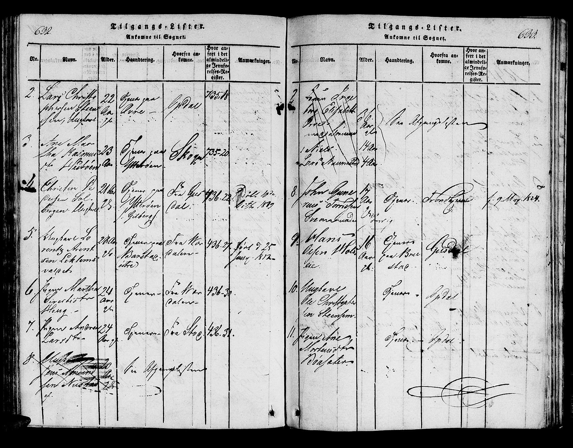 Ministerialprotokoller, klokkerbøker og fødselsregistre - Nord-Trøndelag, SAT/A-1458/722/L0217: Parish register (official) no. 722A04, 1817-1842, p. 632-633