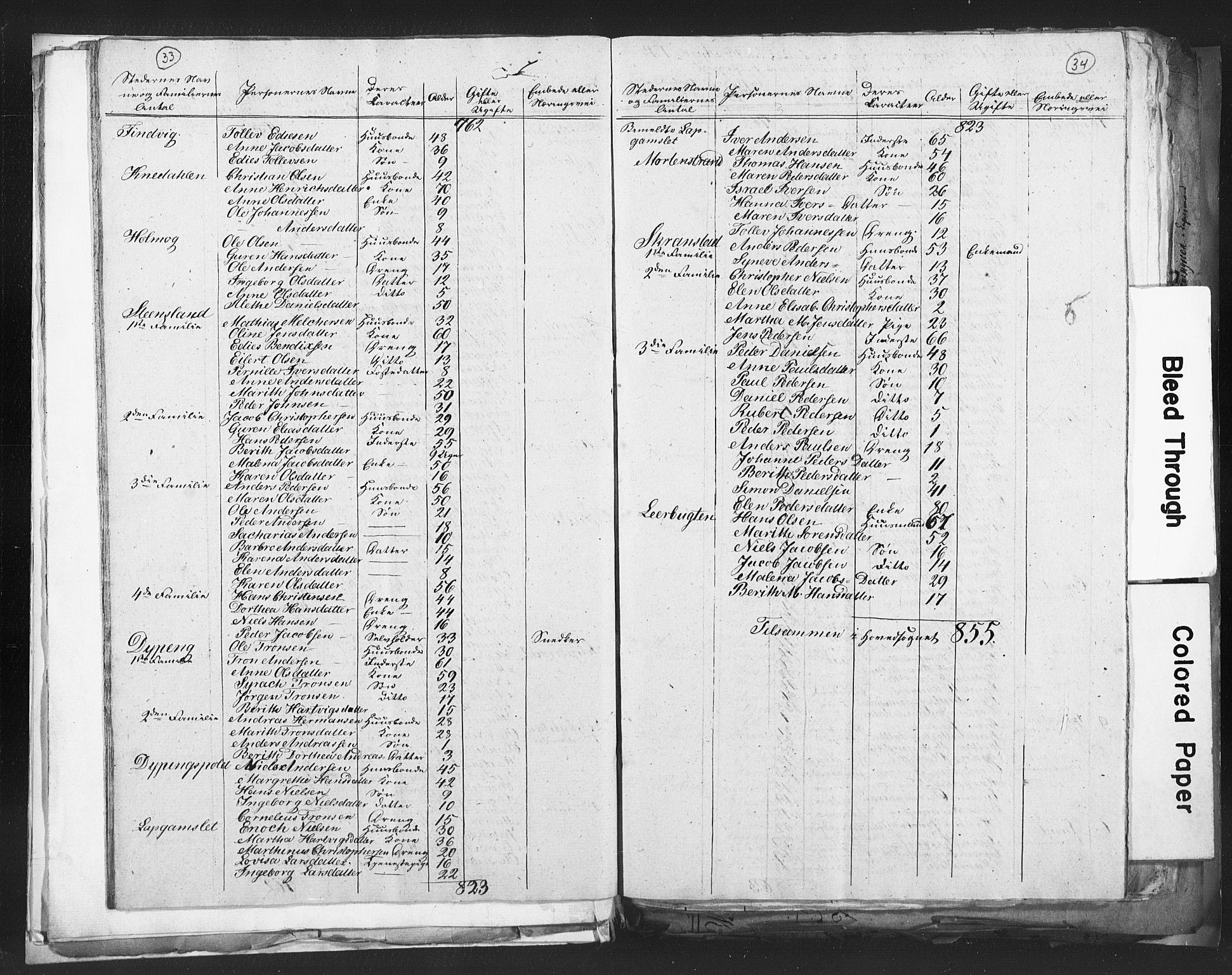 RA, Census 1815 for Steigen, 1815, p. 33-34