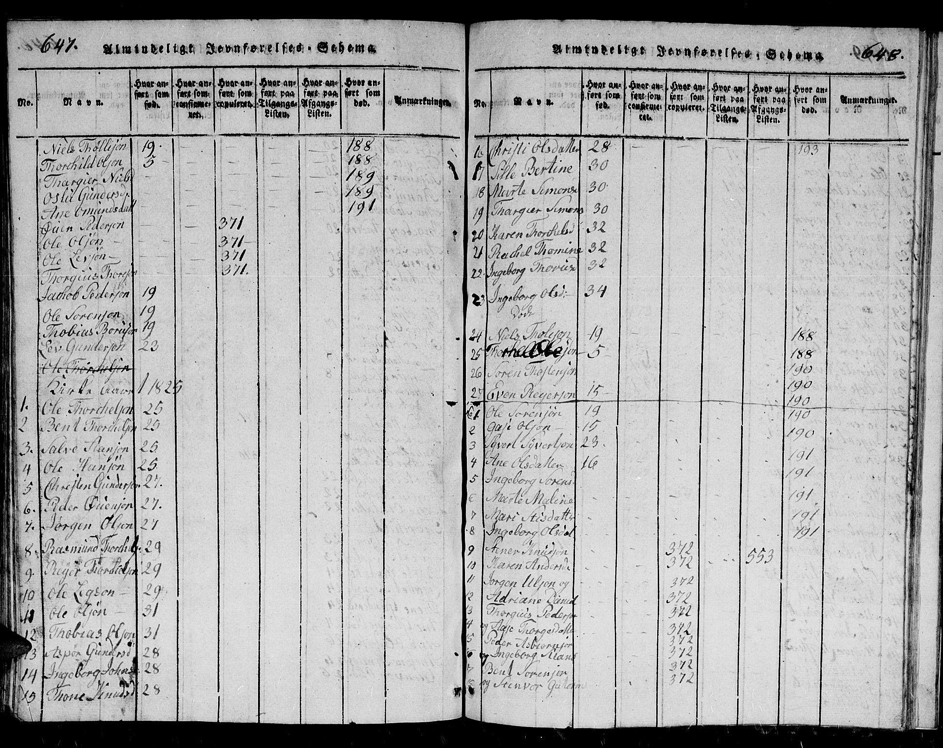 Holum sokneprestkontor, AV/SAK-1111-0022/F/Fb/Fbb/L0001: Parish register (copy) no. B 1, 1820-1847, p. 647-648