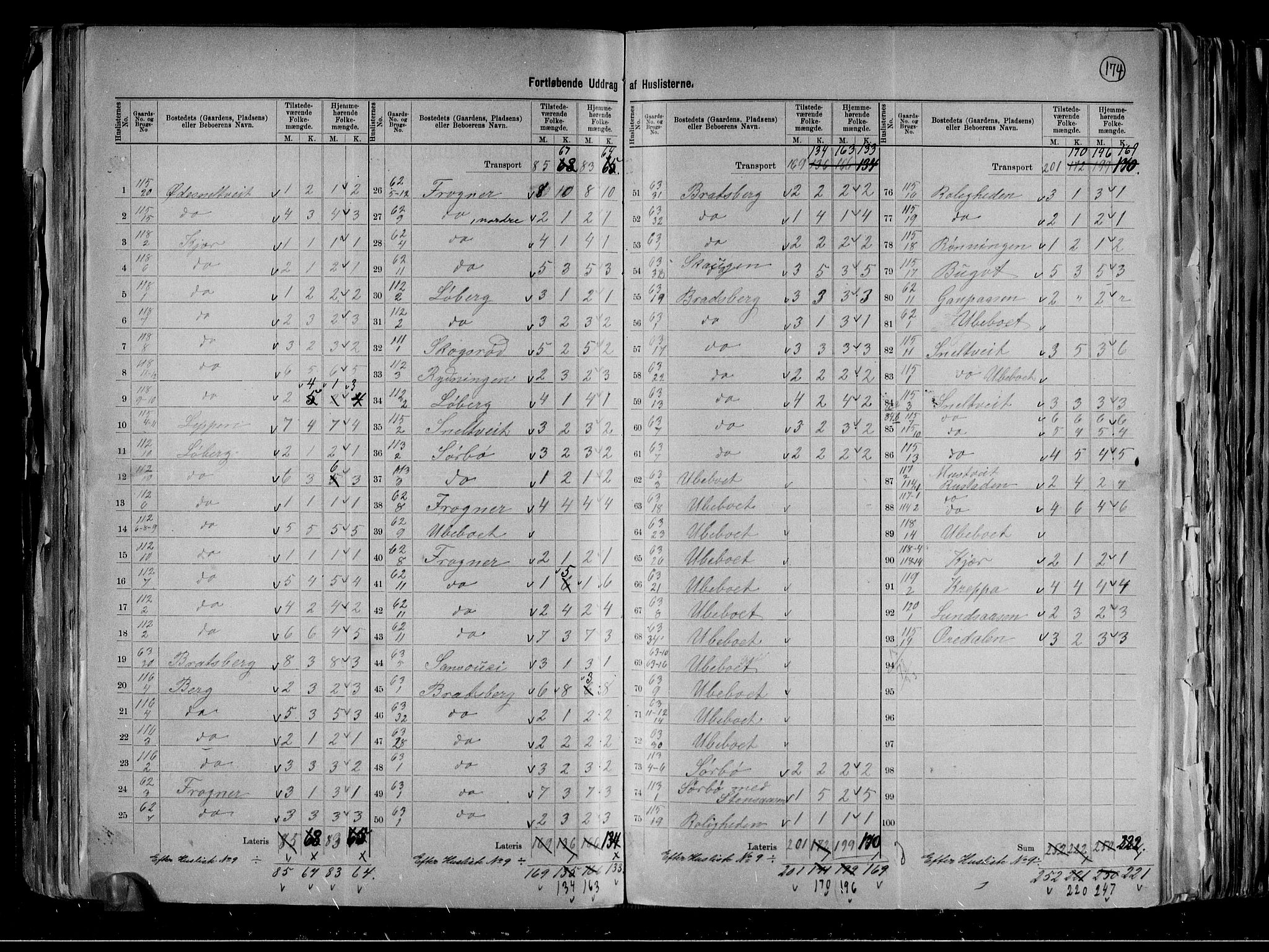 RA, 1891 census for 0812 Gjerpen, 1891, p. 21