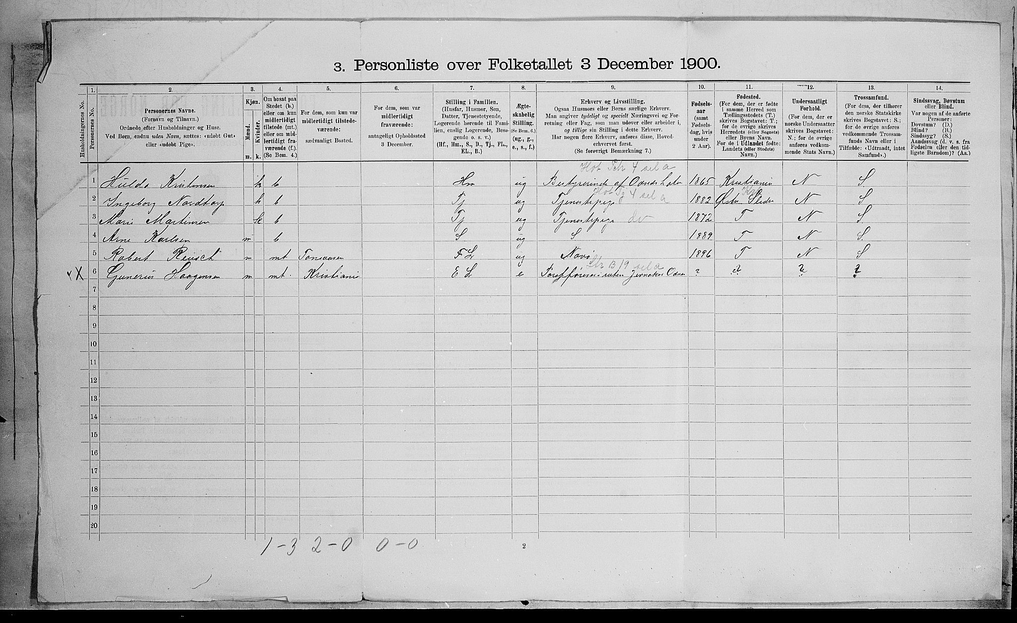 SAH, 1900 census for Søndre Land, 1900, p. 59