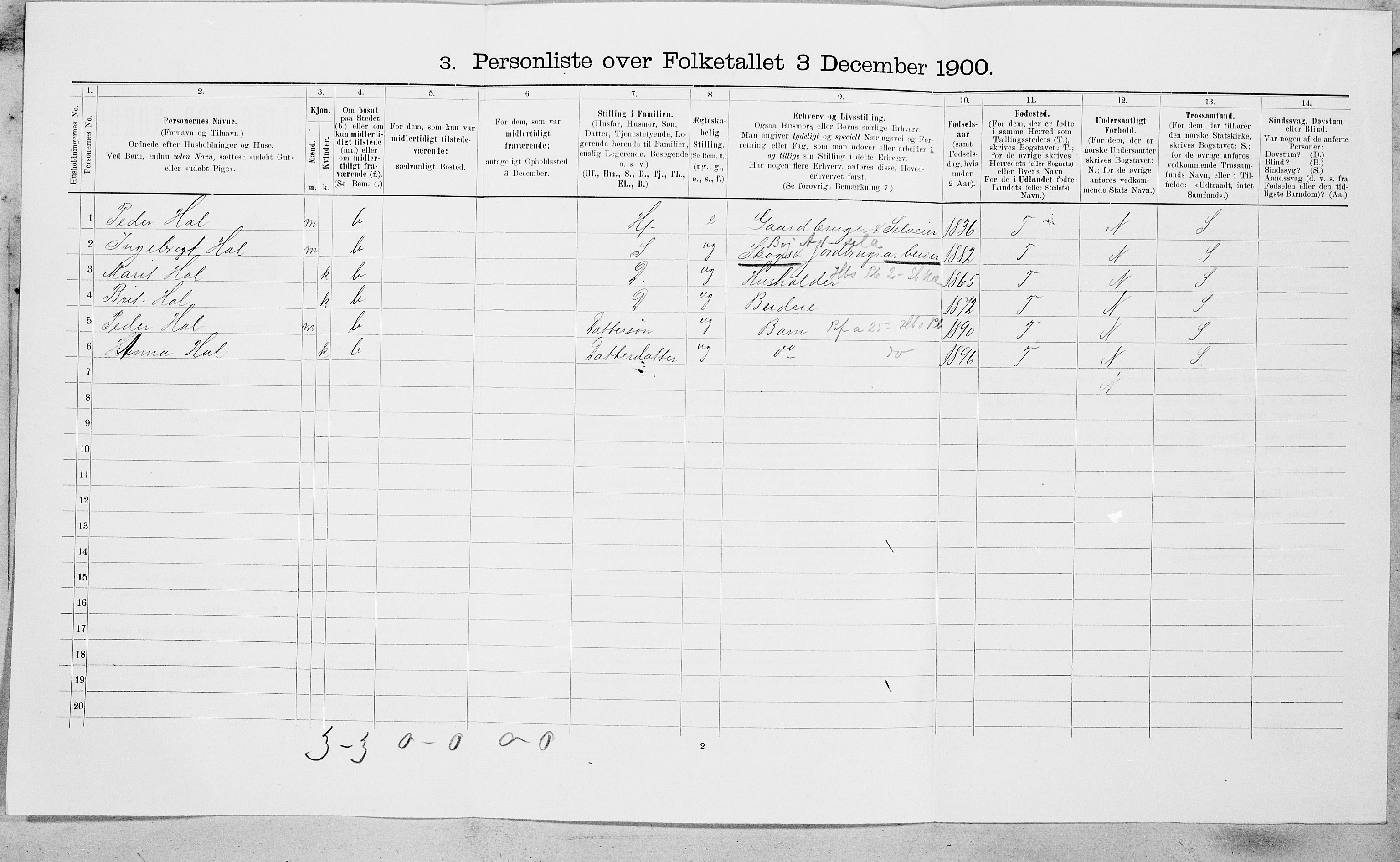 SAT, 1900 census for Oppdal, 1900, p. 633