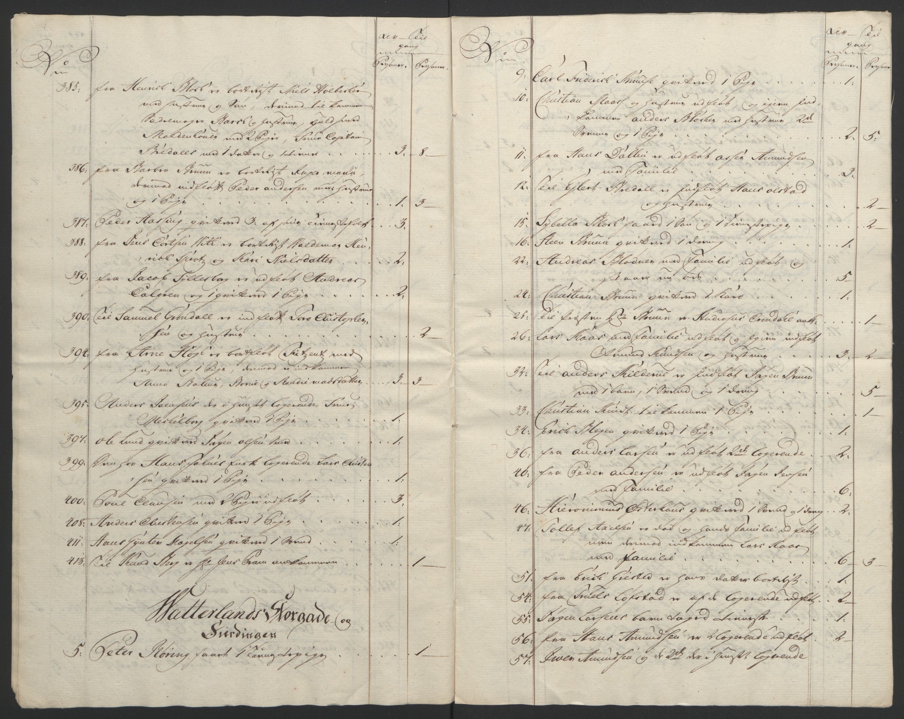 Rentekammeret inntil 1814, Reviderte regnskaper, Byregnskaper, AV/RA-EA-4066/R/Re/L0072/0001: [E13] Kontribusjonsregnskap / Ekstraskatt, 1763-1764, p. 371