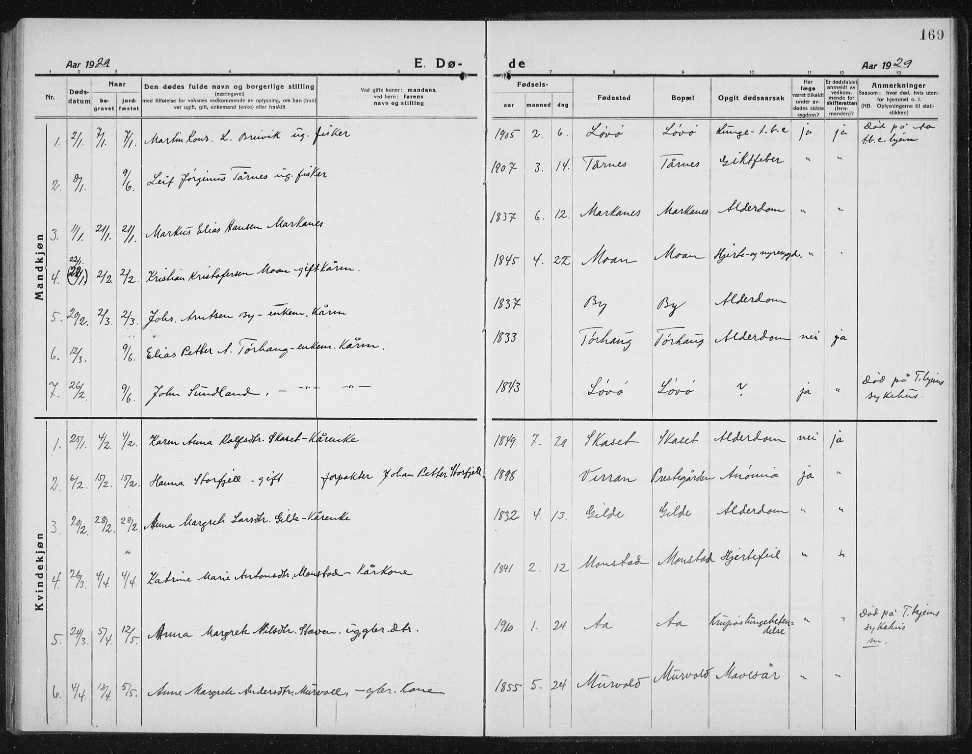 Ministerialprotokoller, klokkerbøker og fødselsregistre - Sør-Trøndelag, SAT/A-1456/655/L0689: Parish register (copy) no. 655C05, 1922-1936, p. 169