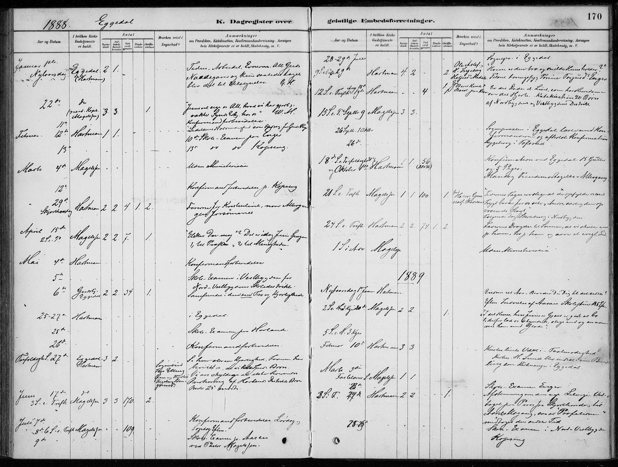 Sigdal kirkebøker, SAKO/A-245/F/Fc/L0001: Parish register (official) no. III 1, 1879-1893, p. 170