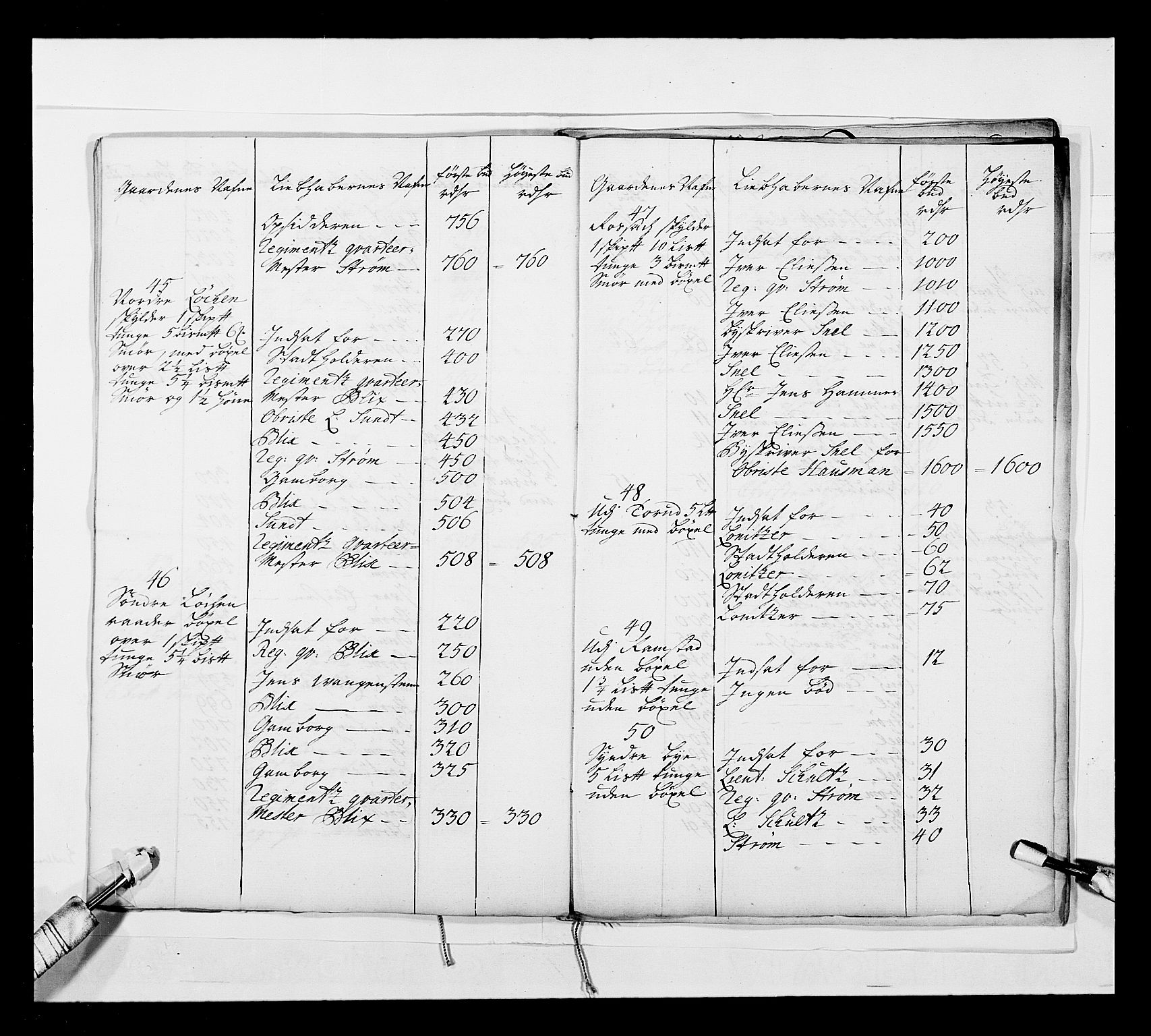 Stattholderembetet 1572-1771, AV/RA-EA-2870/Ek/L0042/0001: Jordebøker o.a. 1720-1728 vedkommende krongodset: / Dokumenter om salget av krongods, 1722-1728, p. 173