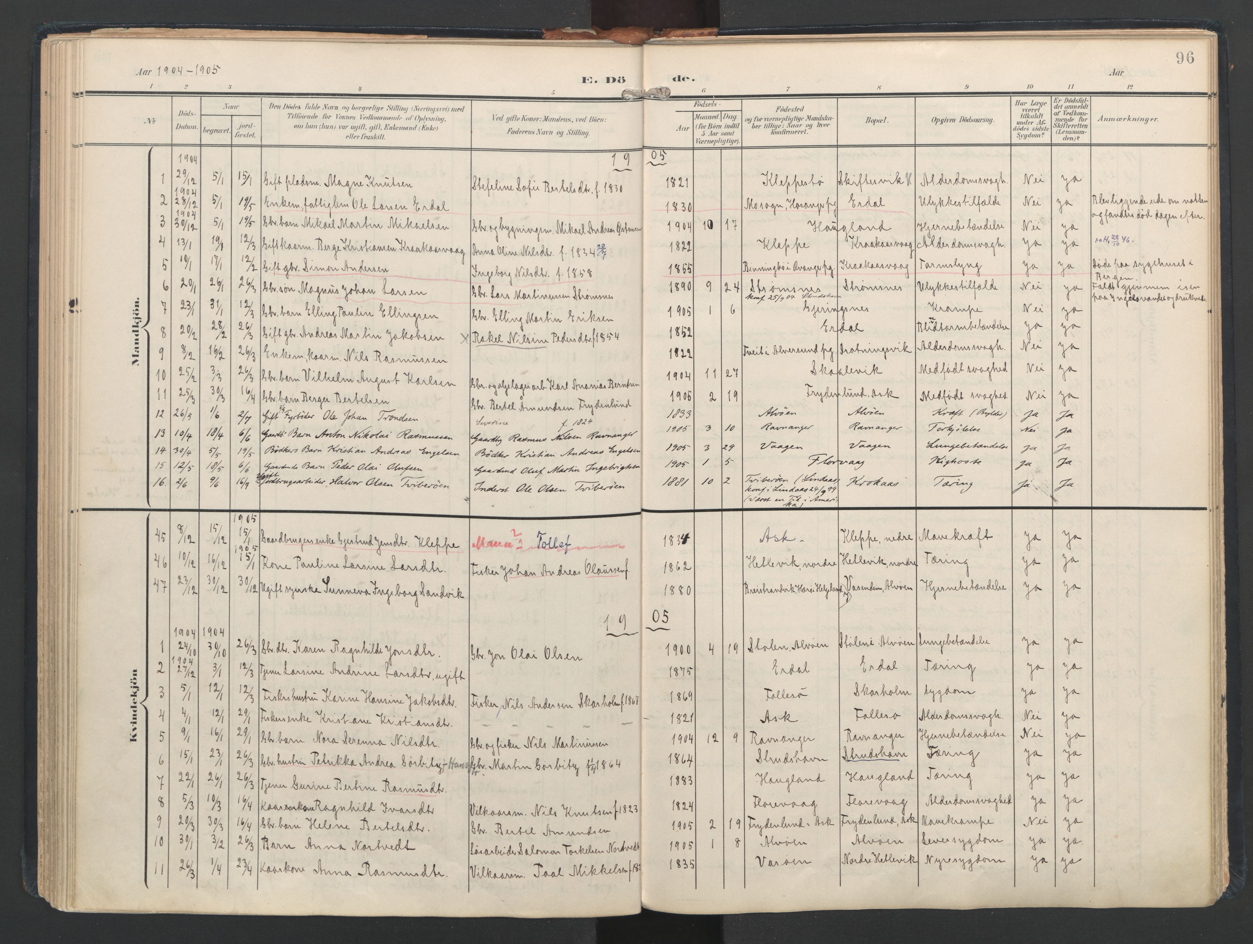 Askøy Sokneprestembete, AV/SAB-A-74101/H/Ha/Haa/Haad/L0001: Parish register (official) no. D 1, 1902-1916, p. 96