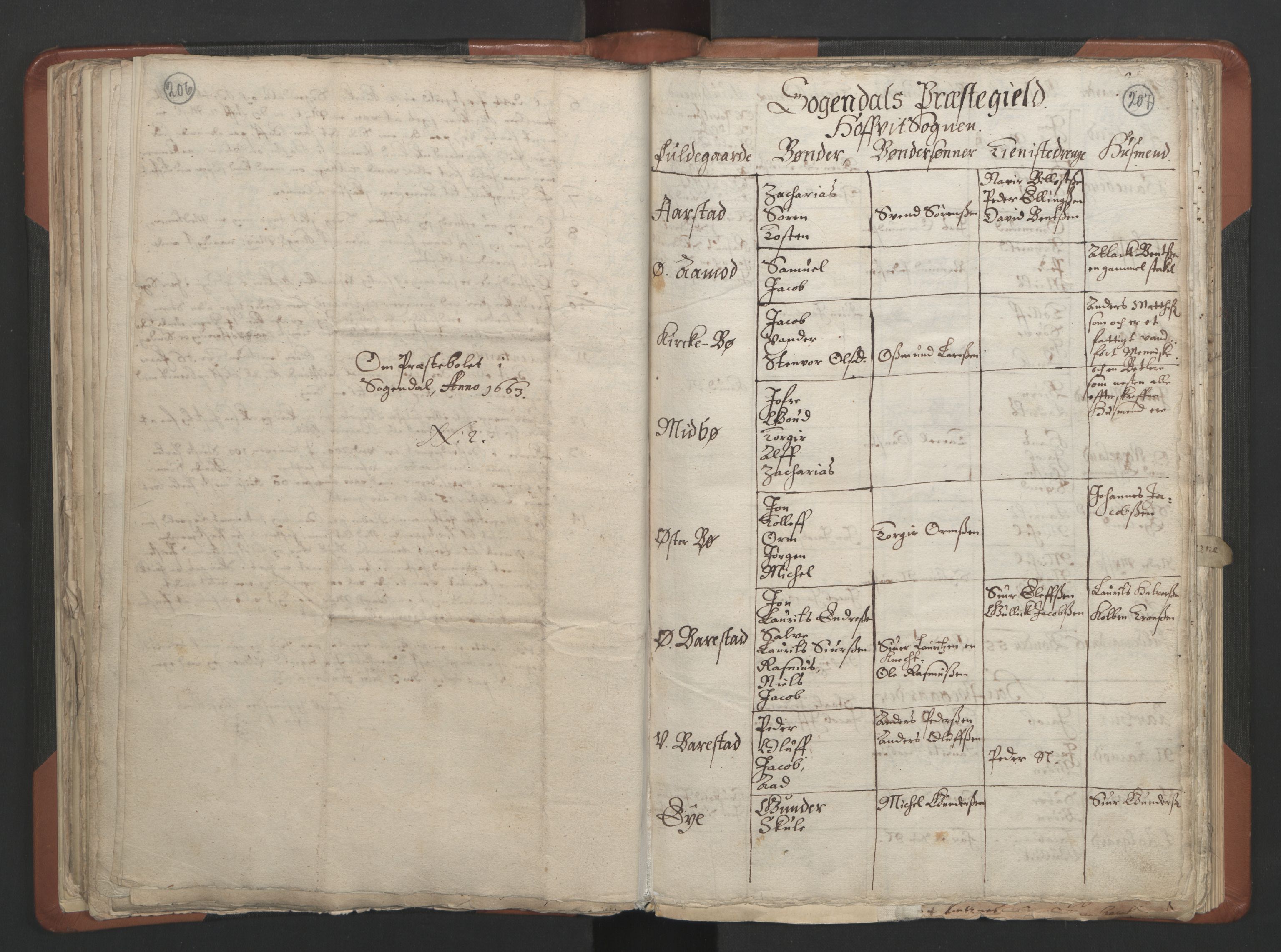 RA, Vicar's Census 1664-1666, no. 17: Jæren deanery and Dalane deanery, 1664-1666, p. 206-207