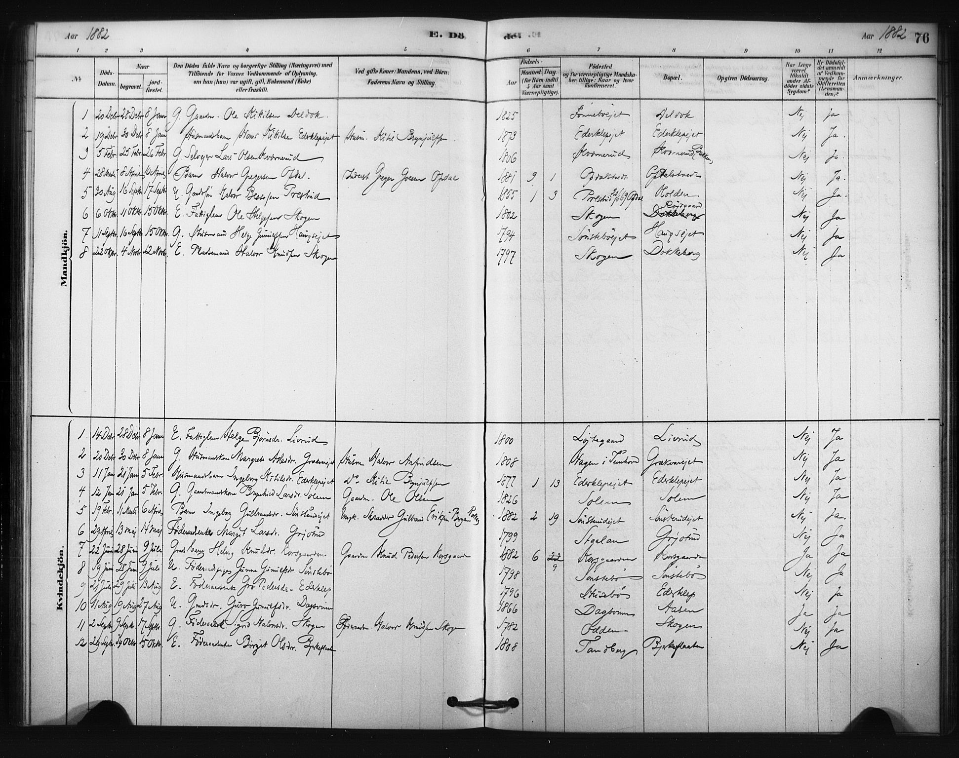 Nore kirkebøker, SAKO/A-238/F/Fc/L0003: Parish register (official) no. III 3, 1878-1884, p. 76