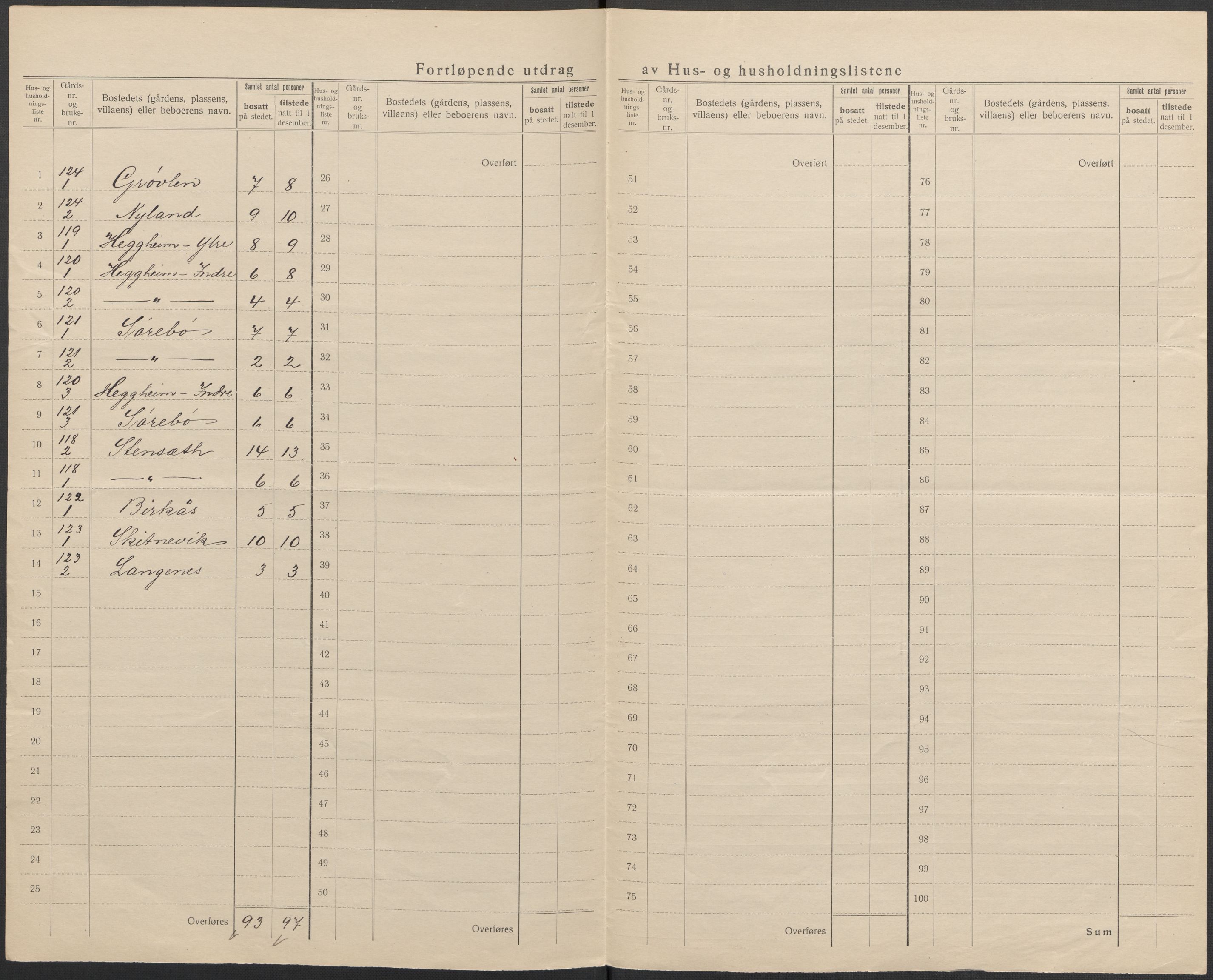 SAB, 1920 census for Fjaler, 1920, p. 66