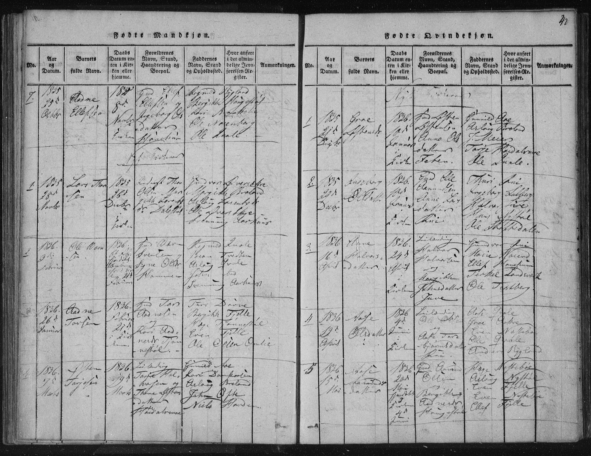 Lårdal kirkebøker, SAKO/A-284/F/Fc/L0001: Parish register (official) no. III 1, 1815-1860, p. 42