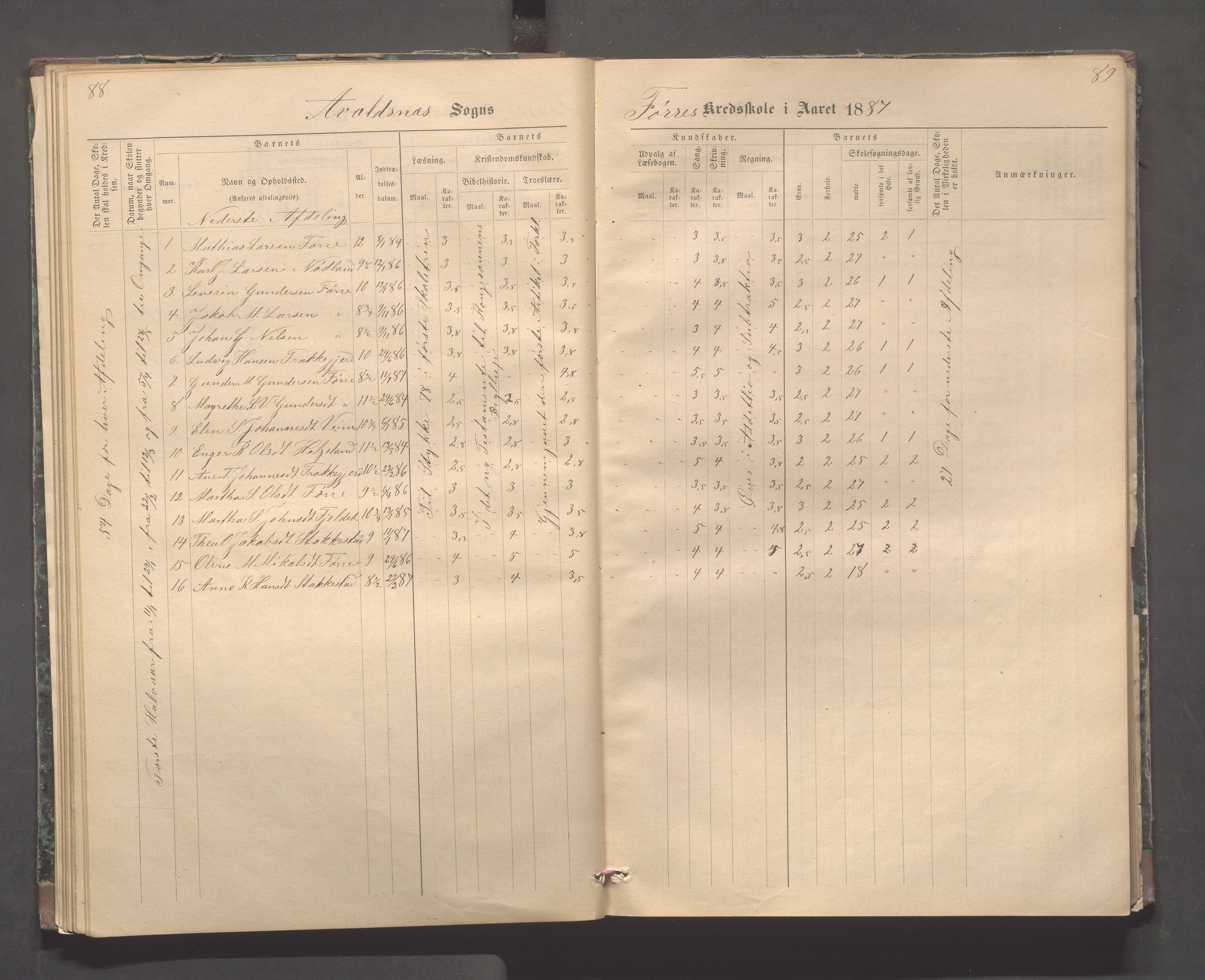 Avaldsnes kommune - Stegaberg skole, IKAR/K-101715/H/L0001: Skoleprotokoll - Førre, Stegeberg, 1878-1905, p. 88-89