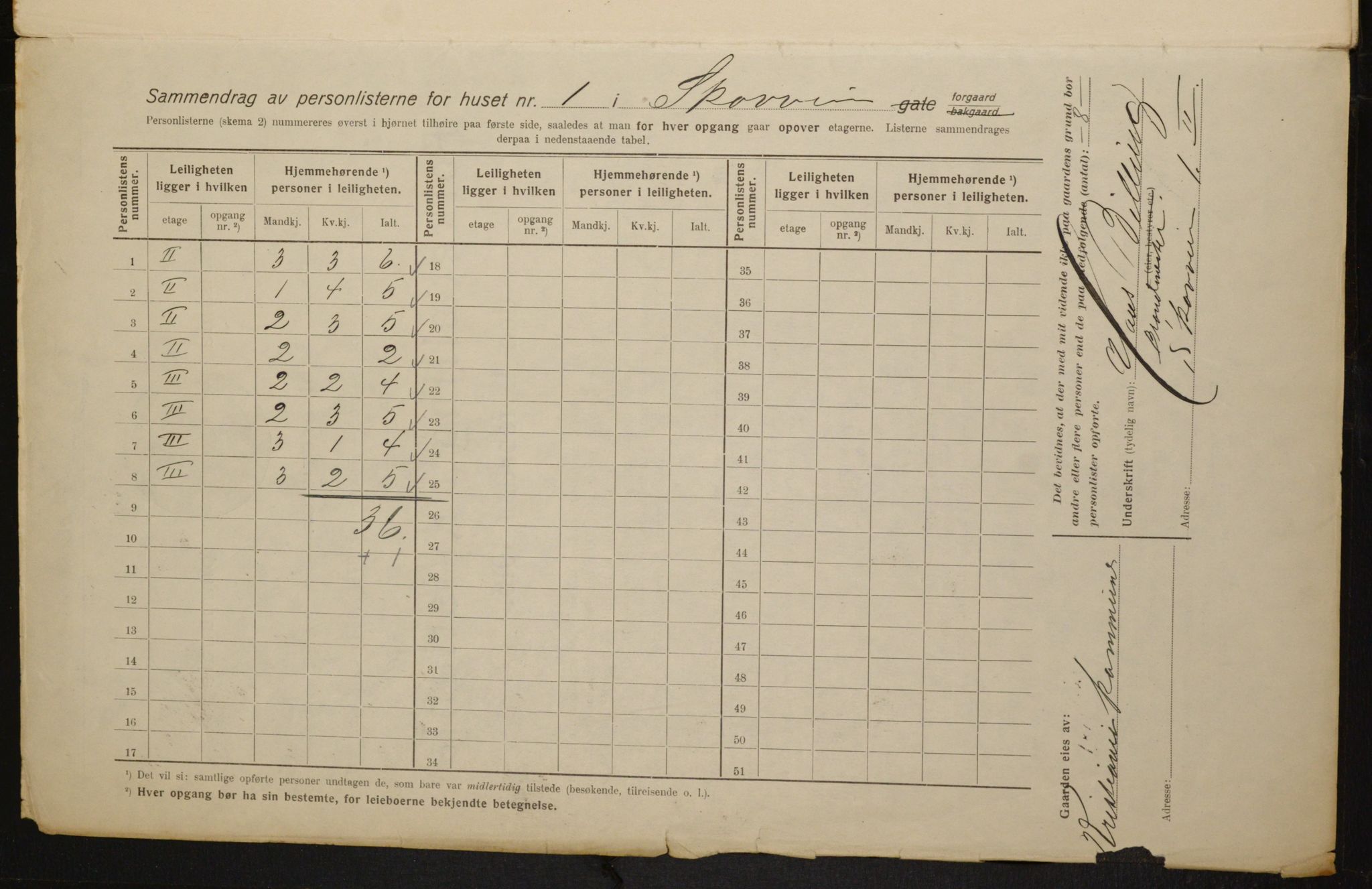 OBA, Municipal Census 1916 for Kristiania, 1916, p. 98827