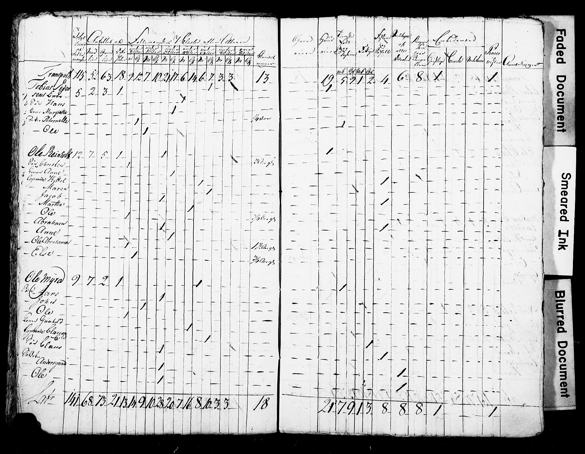 LOK, Census 1815 for Skien, 1815, p. 37