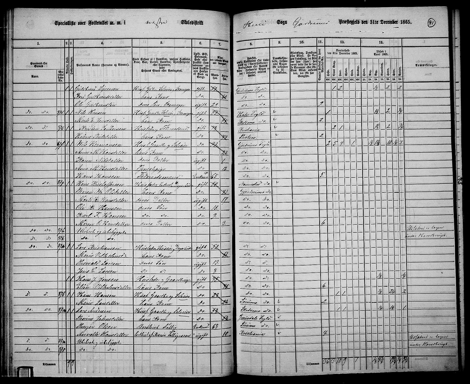 RA, 1865 census for Gjerdrum, 1865, p. 74