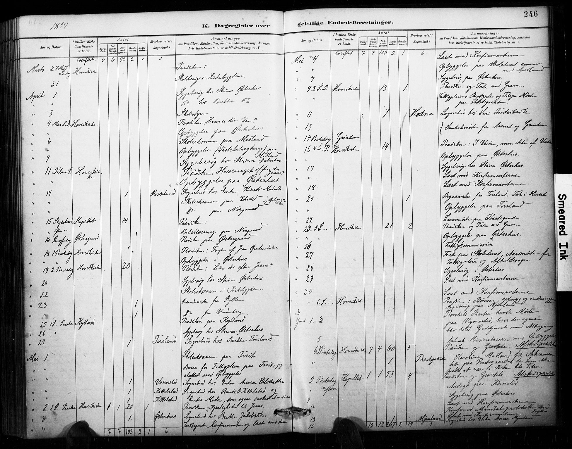 Åseral sokneprestkontor, AV/SAK-1111-0051/F/Fa/L0003: Parish register (official) no. A 3, 1884-1901, p. 246