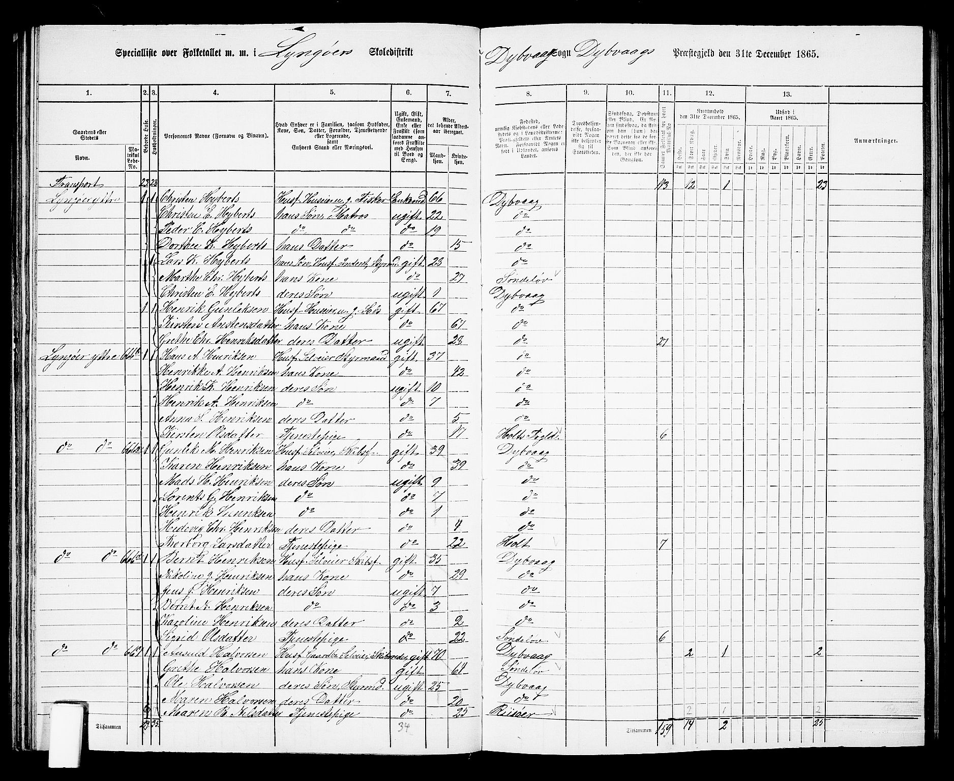 RA, 1865 census for Dypvåg, 1865, p. 65