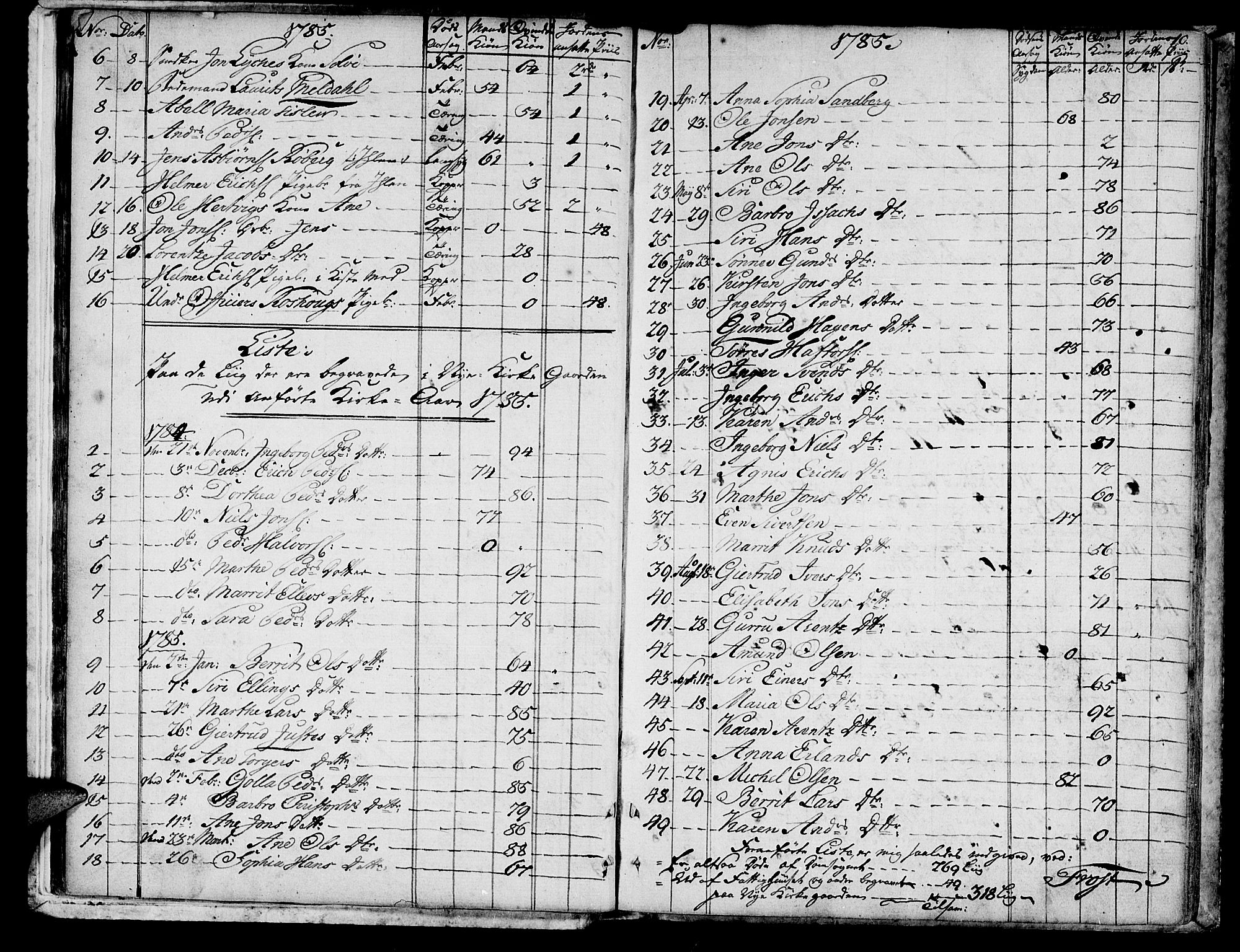 Ministerialprotokoller, klokkerbøker og fødselsregistre - Sør-Trøndelag, SAT/A-1456/601/L0040: Parish register (official) no. 601A08, 1783-1818, p. 10