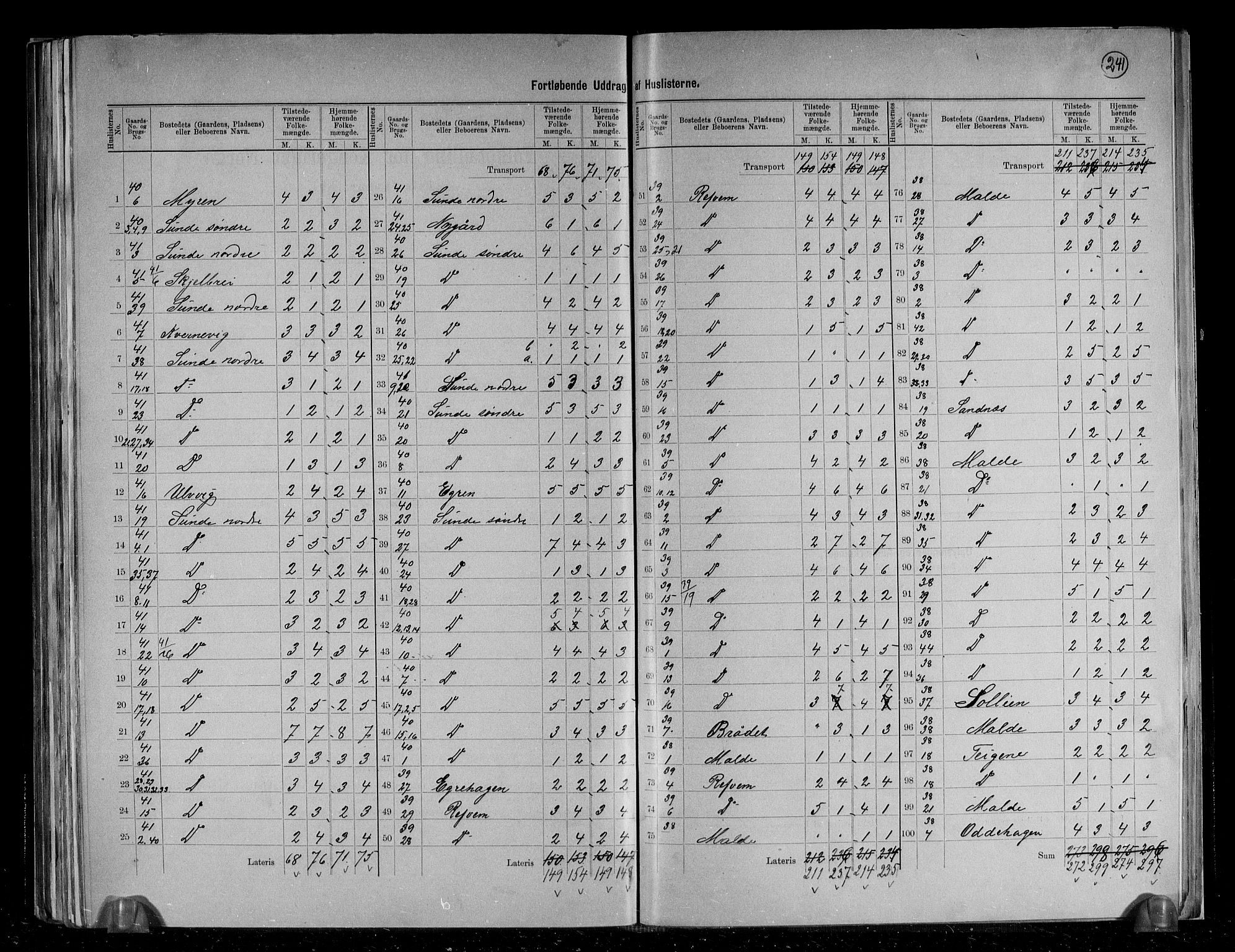 RA, 1891 census for 1124 Haaland, 1891, p. 19