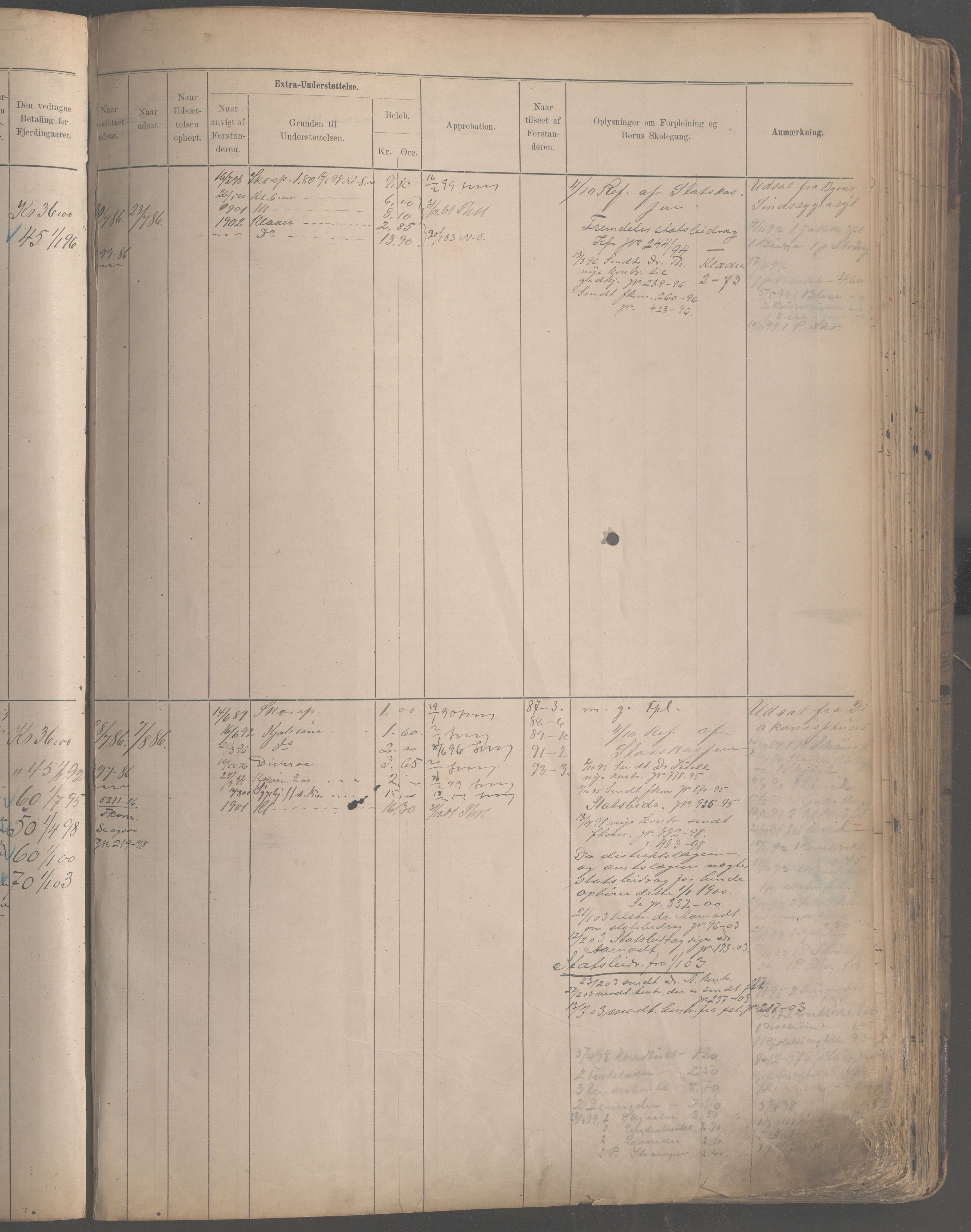 Fattigvesenet, OBA/A-20045/H/Hb/L0004: Manntallsprotokoll. Mnr. 400-1001, 1888-1901, p. 143a