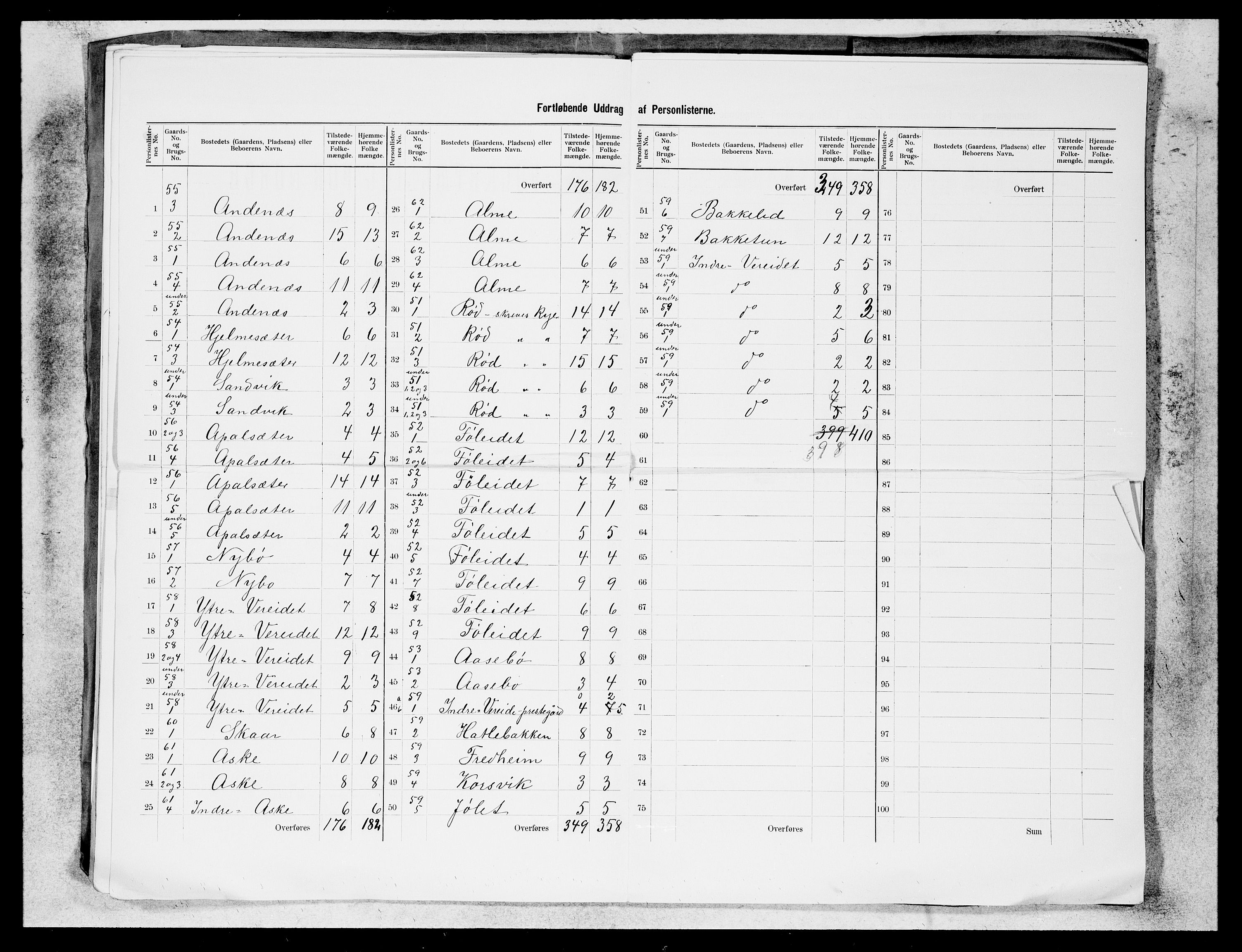 SAB, 1900 census for Gloppen, 1900, p. 6