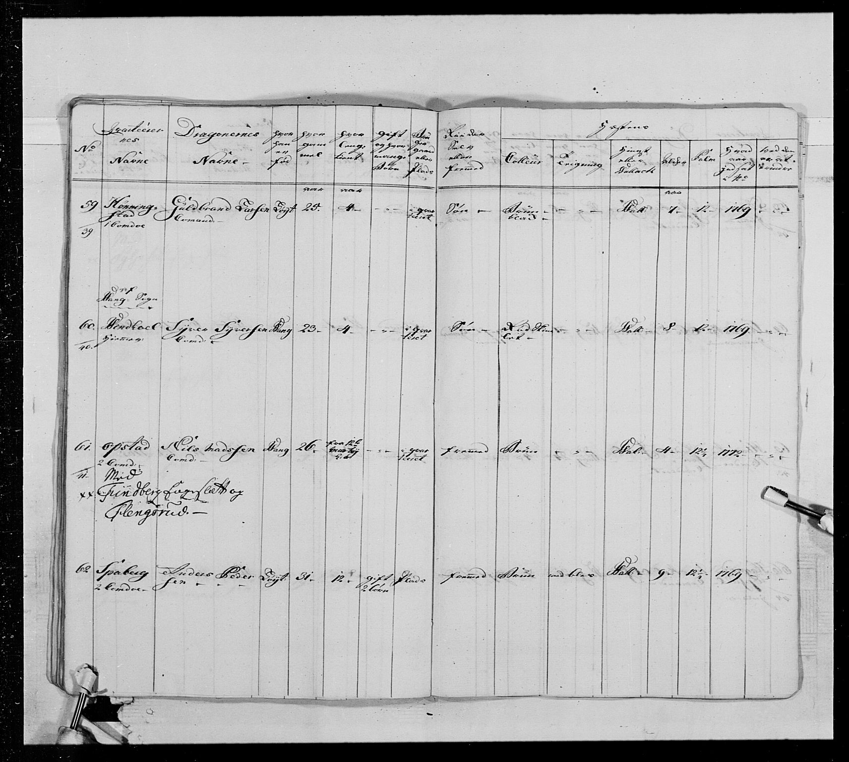 Generalitets- og kommissariatskollegiet, Det kongelige norske kommissariatskollegium, AV/RA-EA-5420/E/Eh/L0013: 3. Sønnafjelske dragonregiment, 1771-1773, p. 399