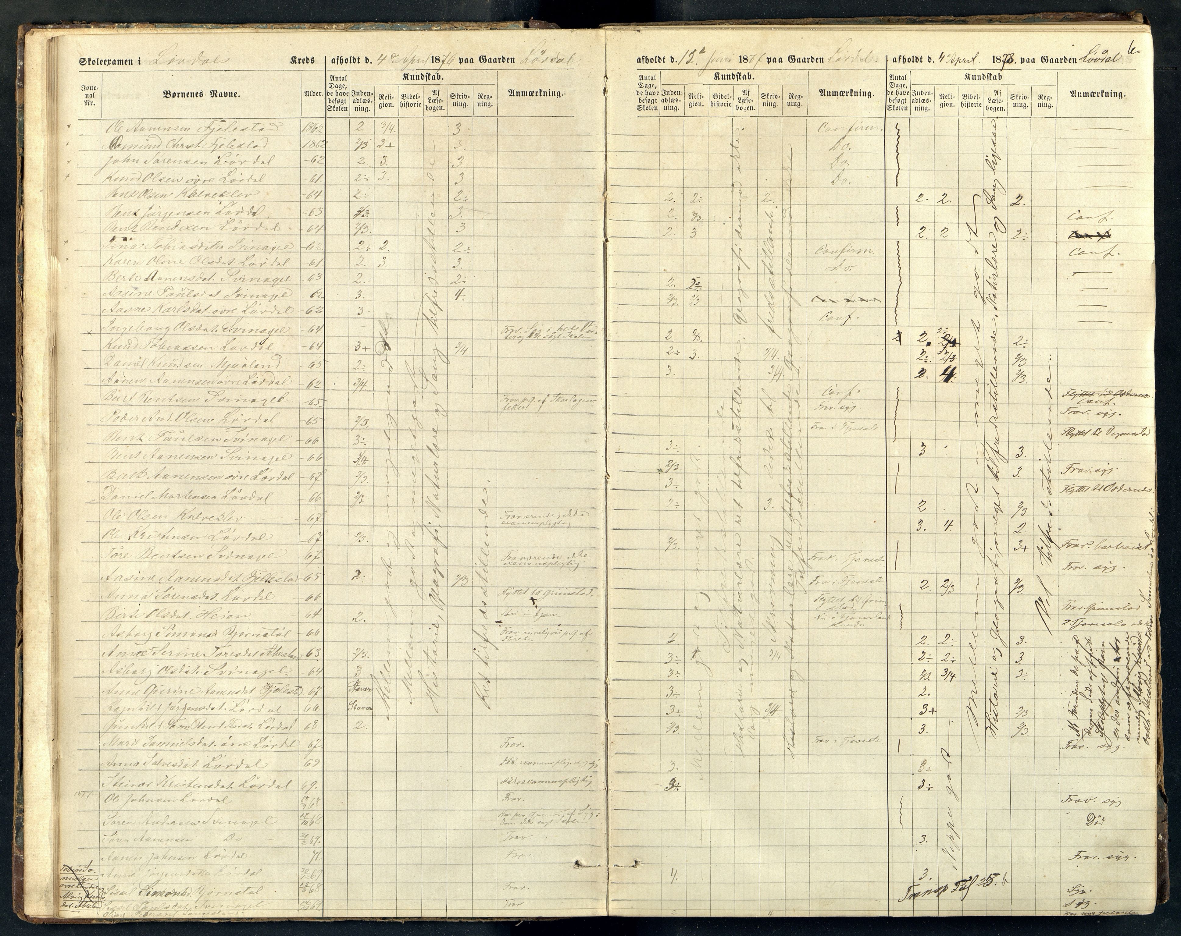 Holum kommune - Skolestyret, ARKSOR/1002HO510/G/L0002: Eksamensprotokoll, 1876-1889