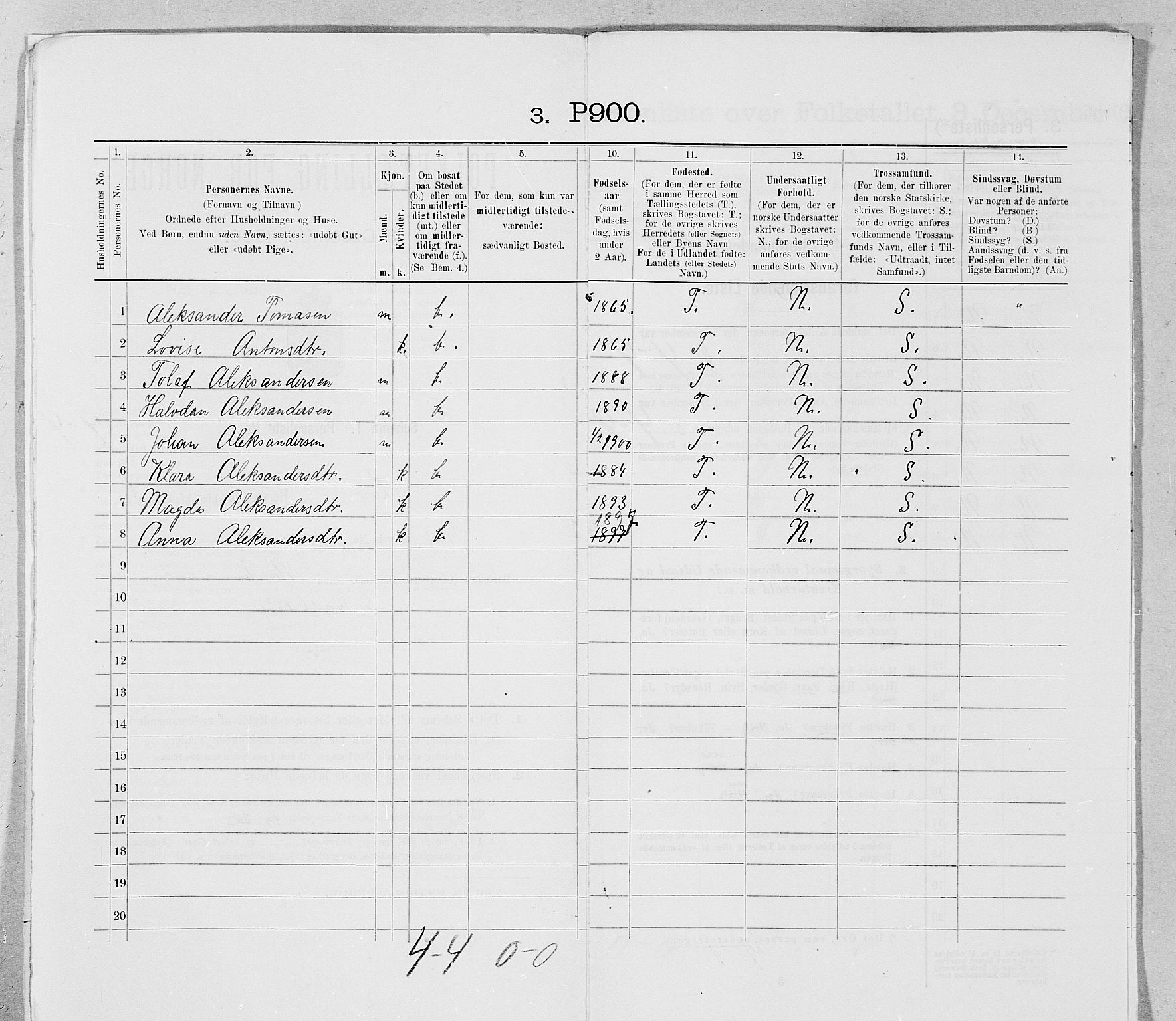 SAT, 1900 census for Lurøy, 1900, p. 22