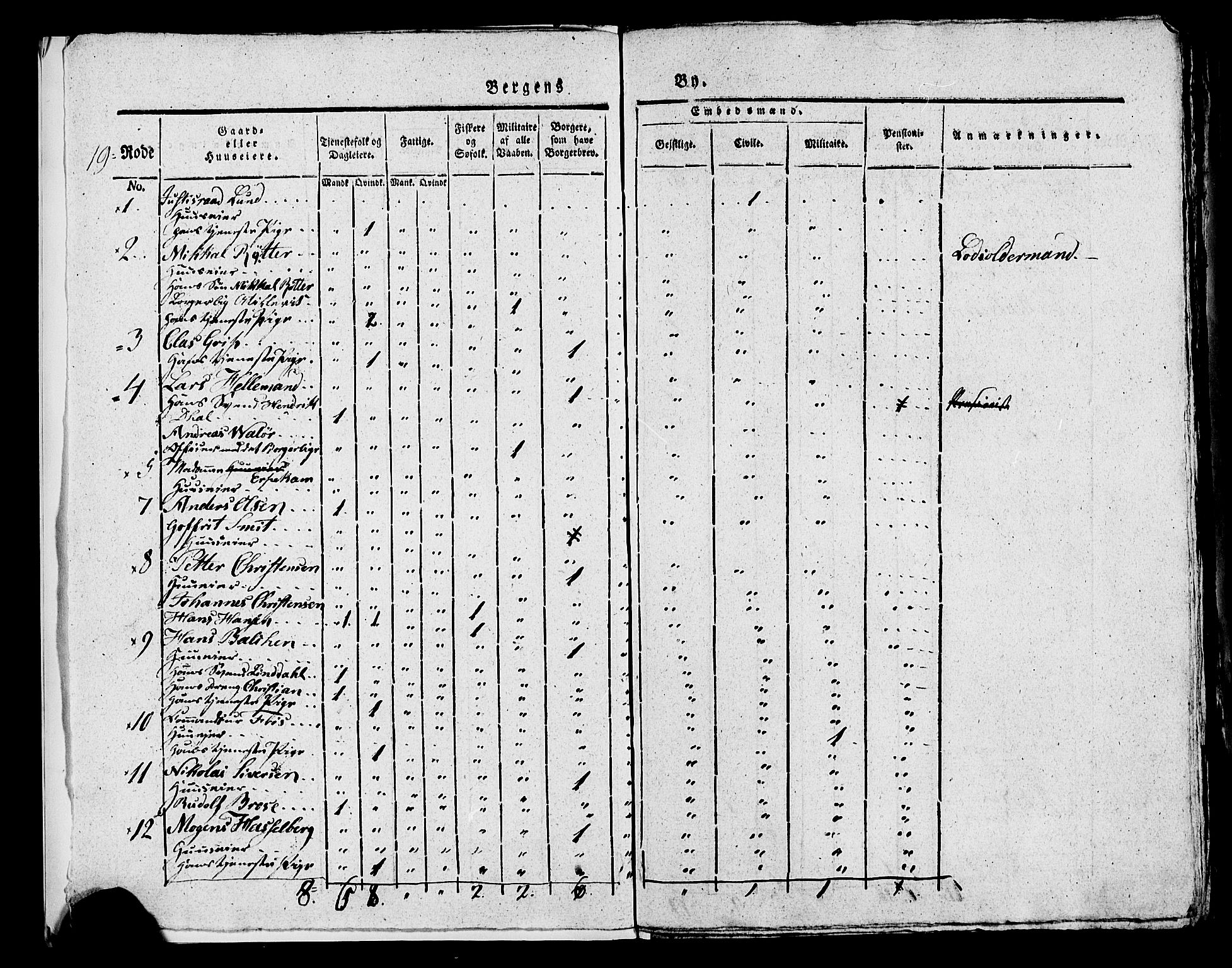 SAB, 1815 Census for Bergen, 1815, p. 809