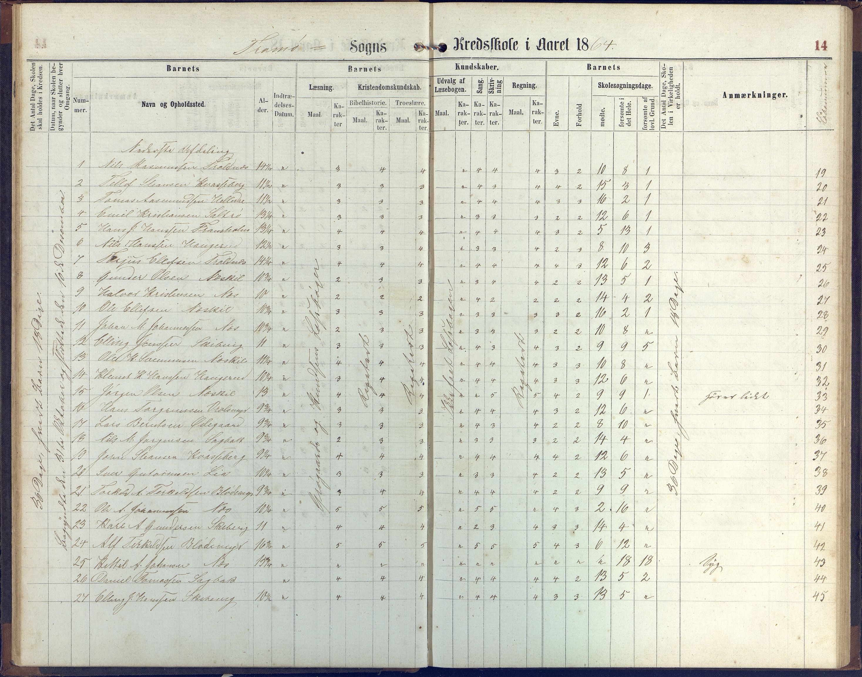 Stokken kommune, AAKS/KA0917-PK/04/04c/L0006: Skoleprotokoll  Stokken, 1863-1879, p. 14