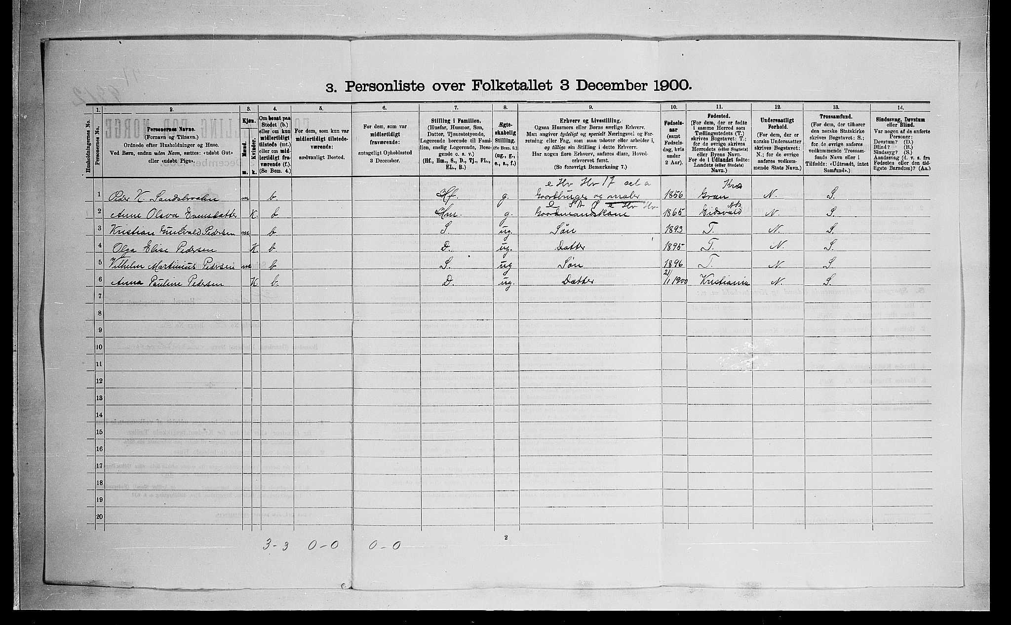 SAO, 1900 census for Hurdal, 1900