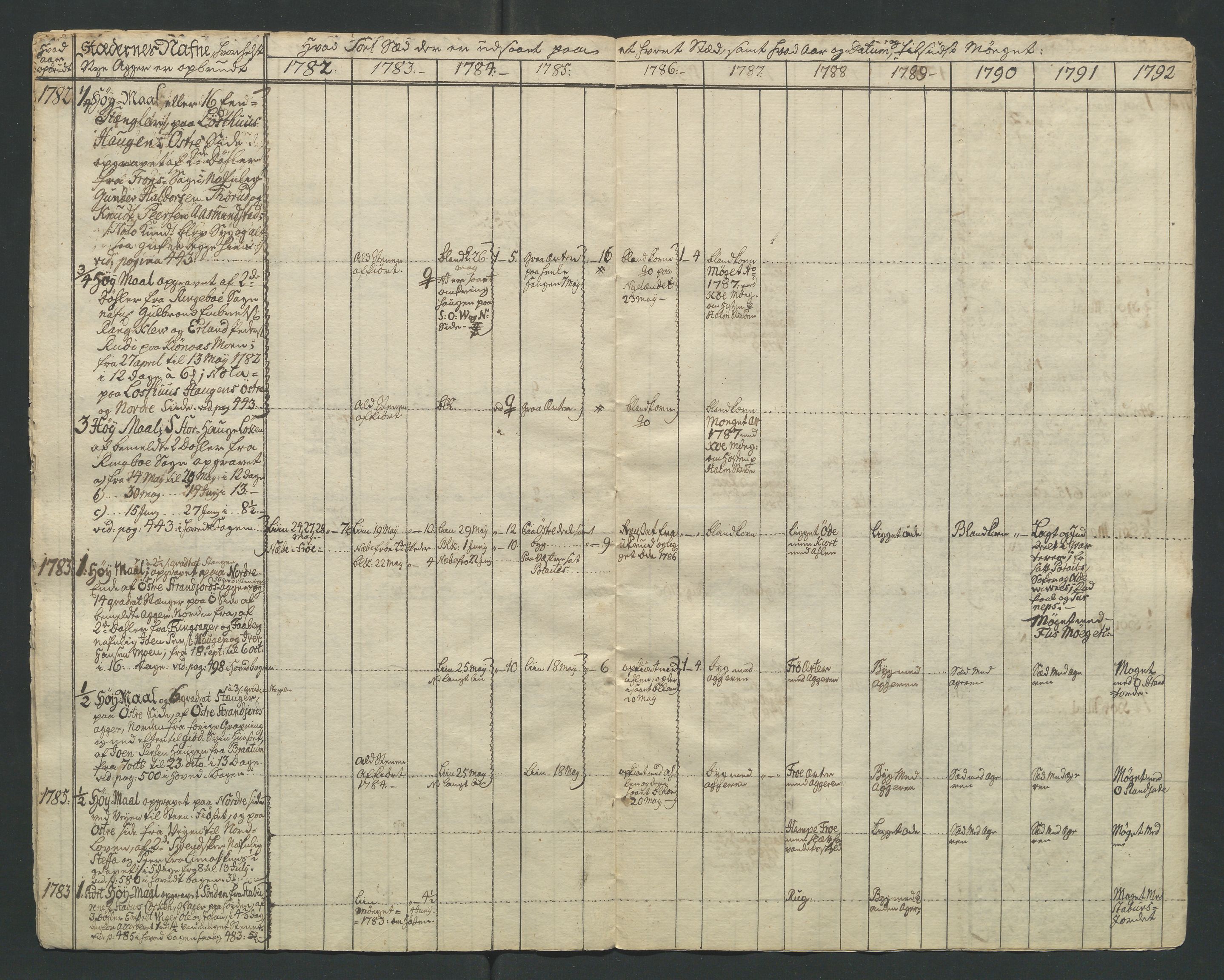 Åker i Vang, Hedmark, og familien Todderud, AV/SAH-ARK-010/F/Fa/L0002: Eiendomsdokumenter, 1739-1916, p. 75