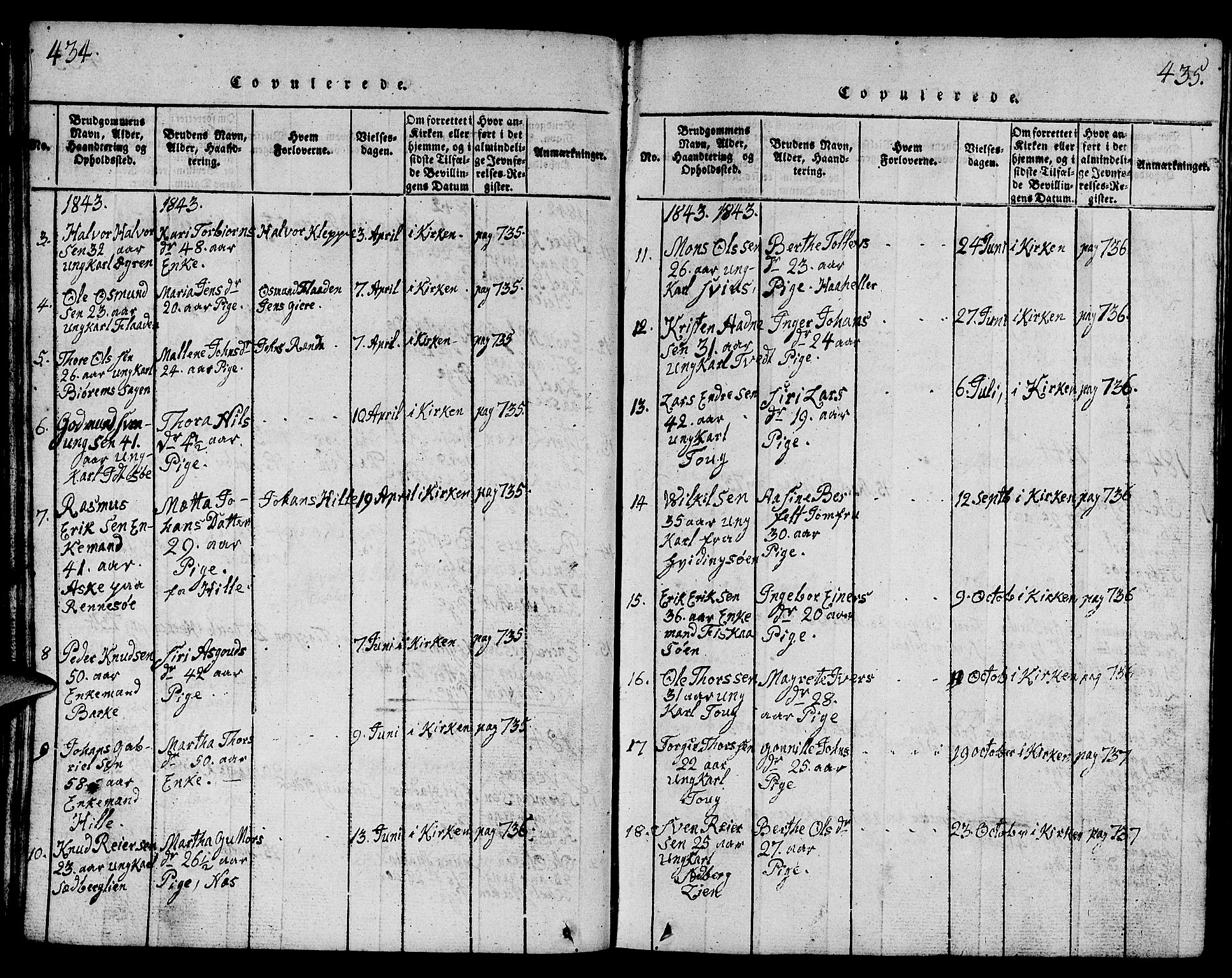 Strand sokneprestkontor, AV/SAST-A-101828/H/Ha/Hab/L0001: Parish register (copy) no. B 1, 1816-1854, p. 434-435