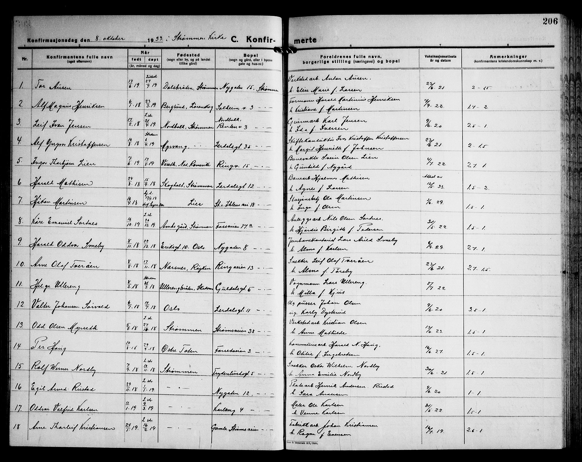 Skedsmo prestekontor Kirkebøker, SAO/A-10033a/G/Ga/L0007: Parish register (copy) no. I 7, 1926-1945, p. 206