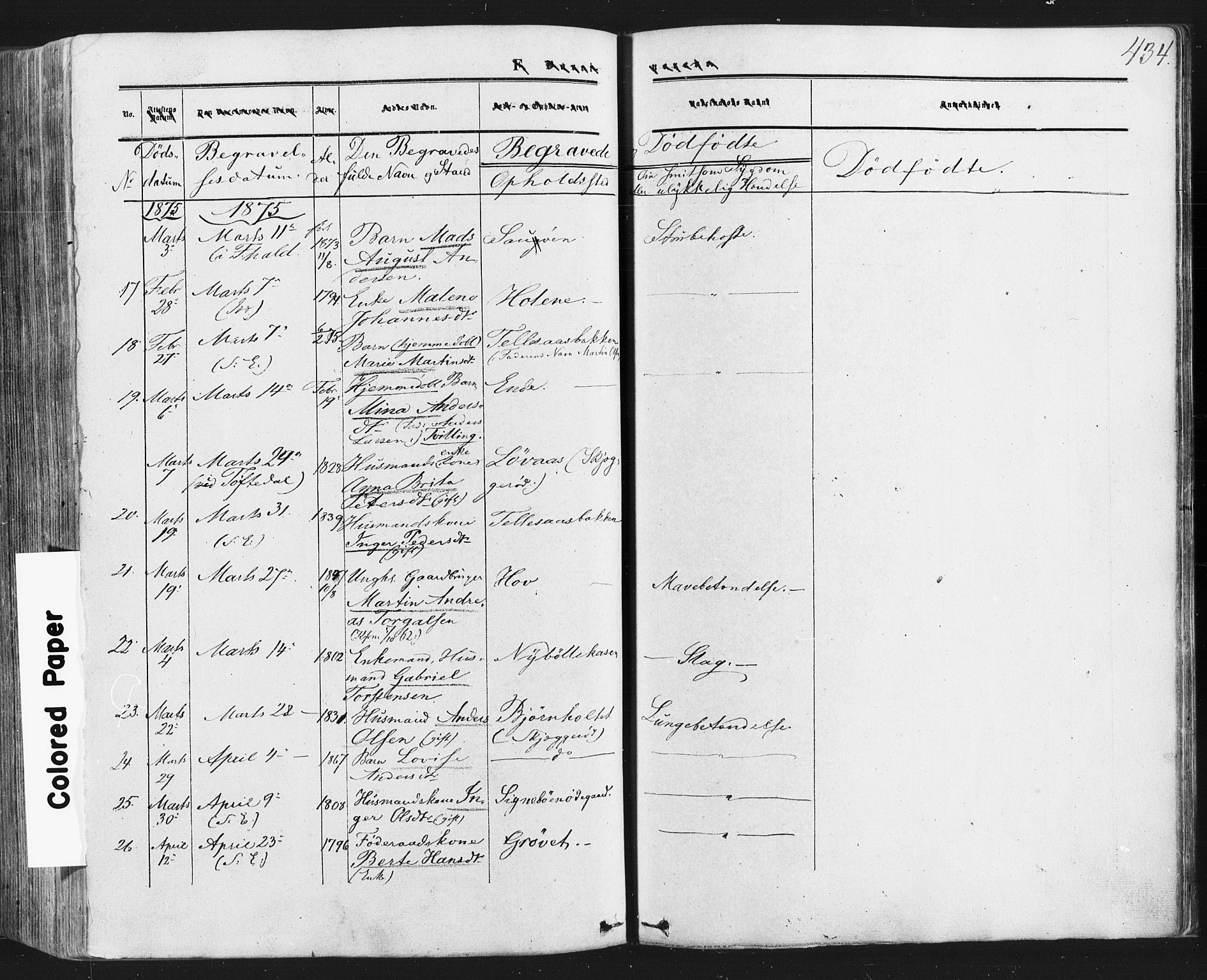 Idd prestekontor Kirkebøker, AV/SAO-A-10911/F/Fc/L0005: Parish register (official) no. III 5, 1861-1877, p. 434