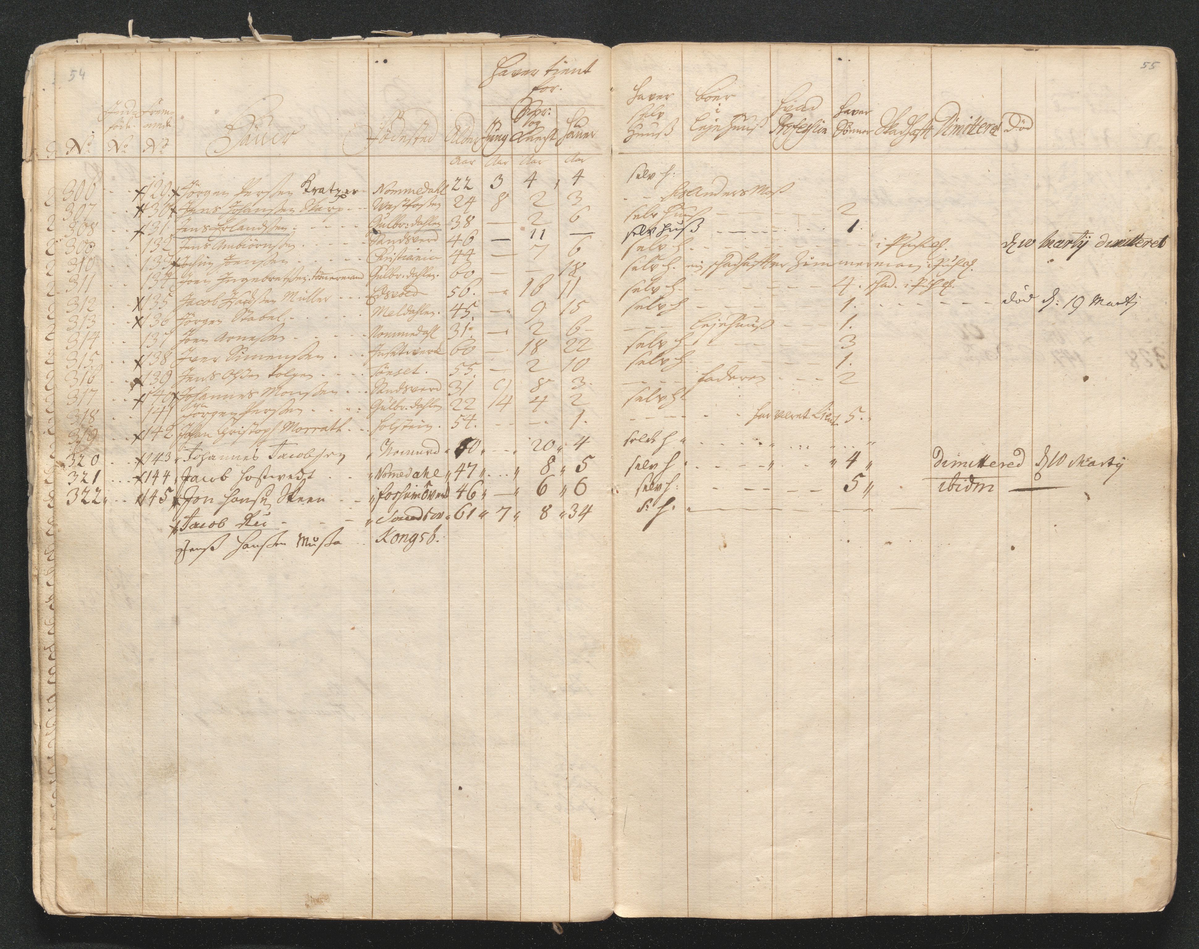 Kongsberg Sølvverk 1623-1816, AV/SAKO-EA-3135/001/D/Di/Dia/L0001a: Manntallslister, 1729, p. 34