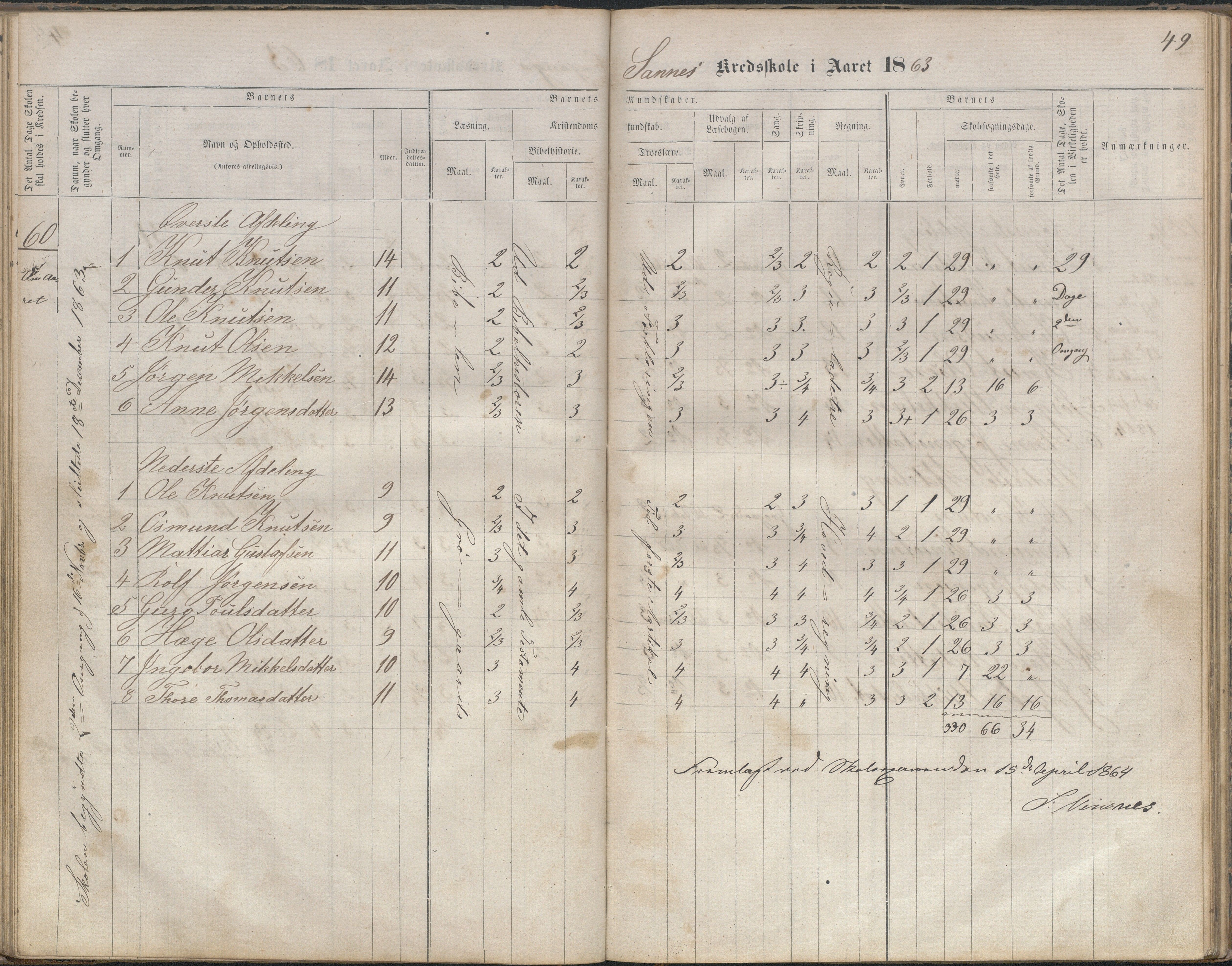 Bygland kommune, Skulekrinsar i Midt-Bygland, AAKS/KA0938-550b/F2/L0003: Skuleprotokoll Sandnes, Skomedal og Frøysnes, 1863-1886, p. 49