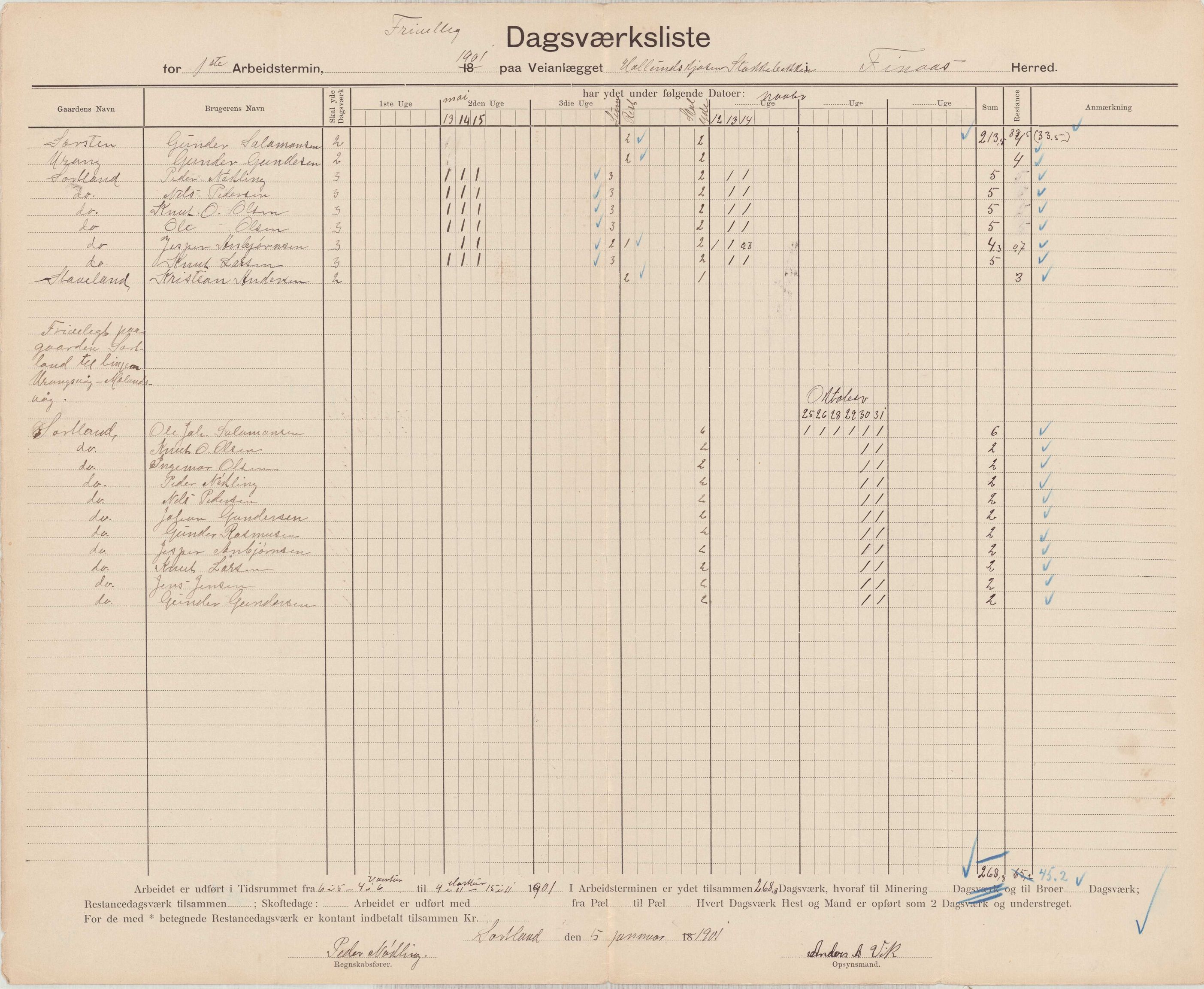 Finnaas kommune. Formannskapet, IKAH/1218a-021/E/Ea/L0002/0002: Rekneskap for veganlegg / Rekneskap for veganlegget Urangsvåg - Mælandsvåg, 1901-1903, p. 6