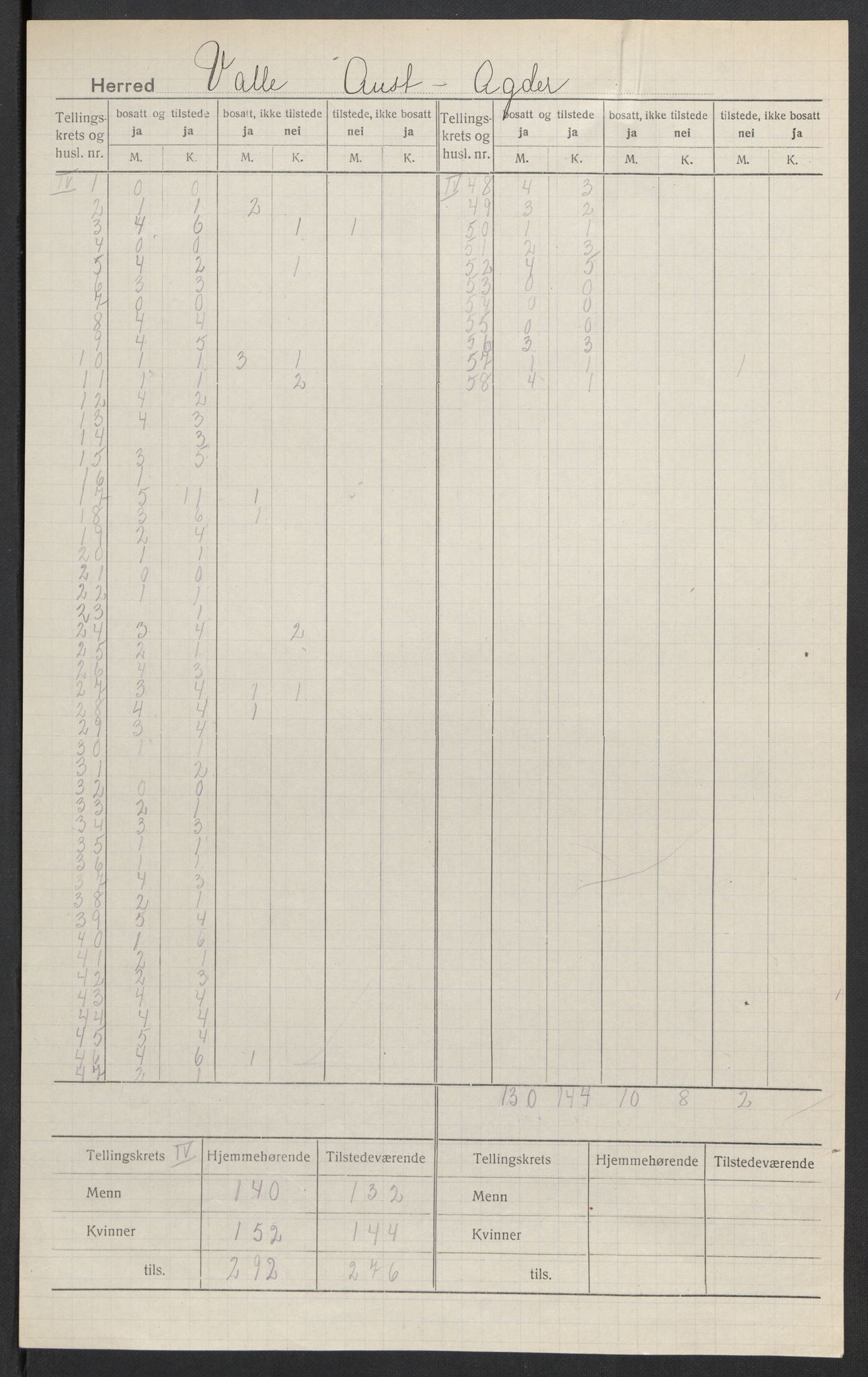 SAK, 1920 census for Valle, 1920, p. 5