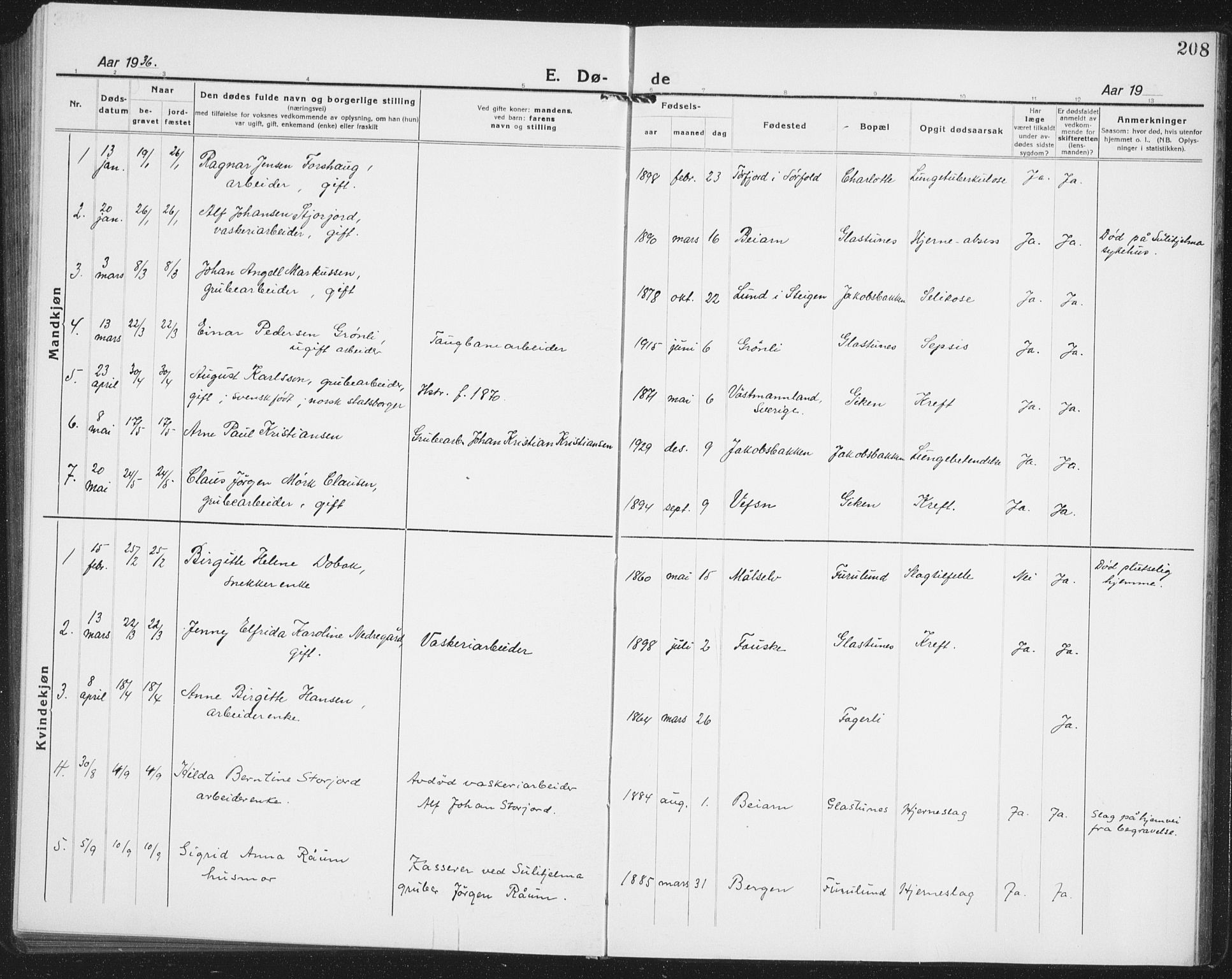 Ministerialprotokoller, klokkerbøker og fødselsregistre - Nordland, AV/SAT-A-1459/850/L0718: Parish register (copy) no. 850C02, 1921-1941, p. 208