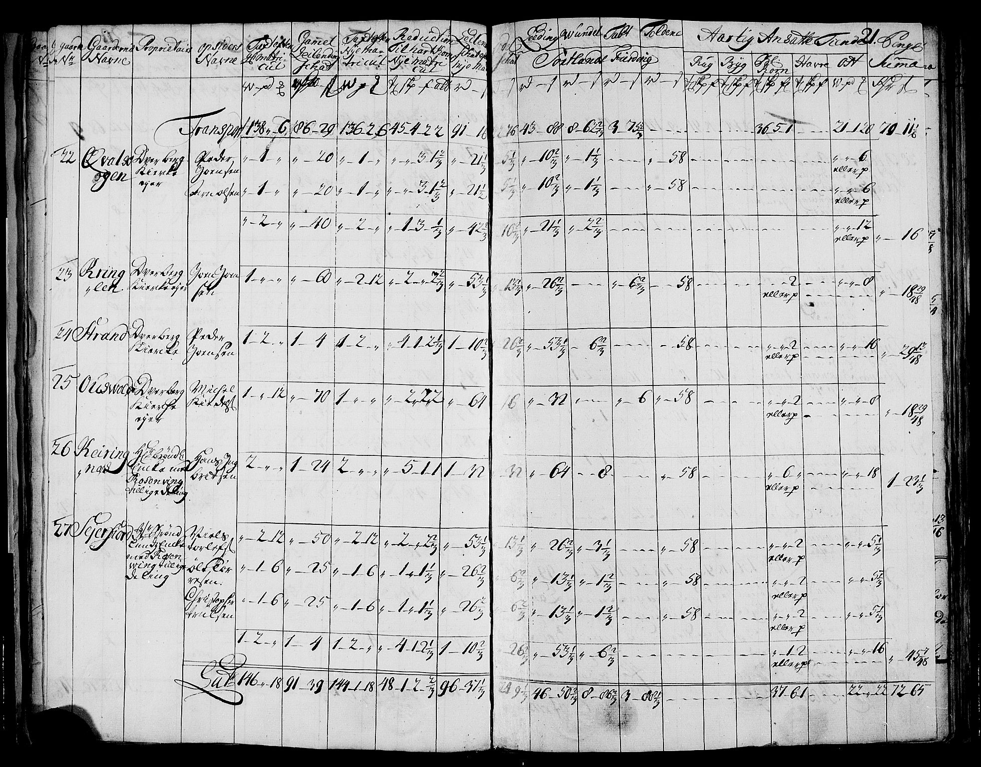 Rentekammeret inntil 1814, Realistisk ordnet avdeling, AV/RA-EA-4070/N/Nb/Nbf/L0177: Vesterålen og Andenes matrikkelprotokoll, 1723, p. 23